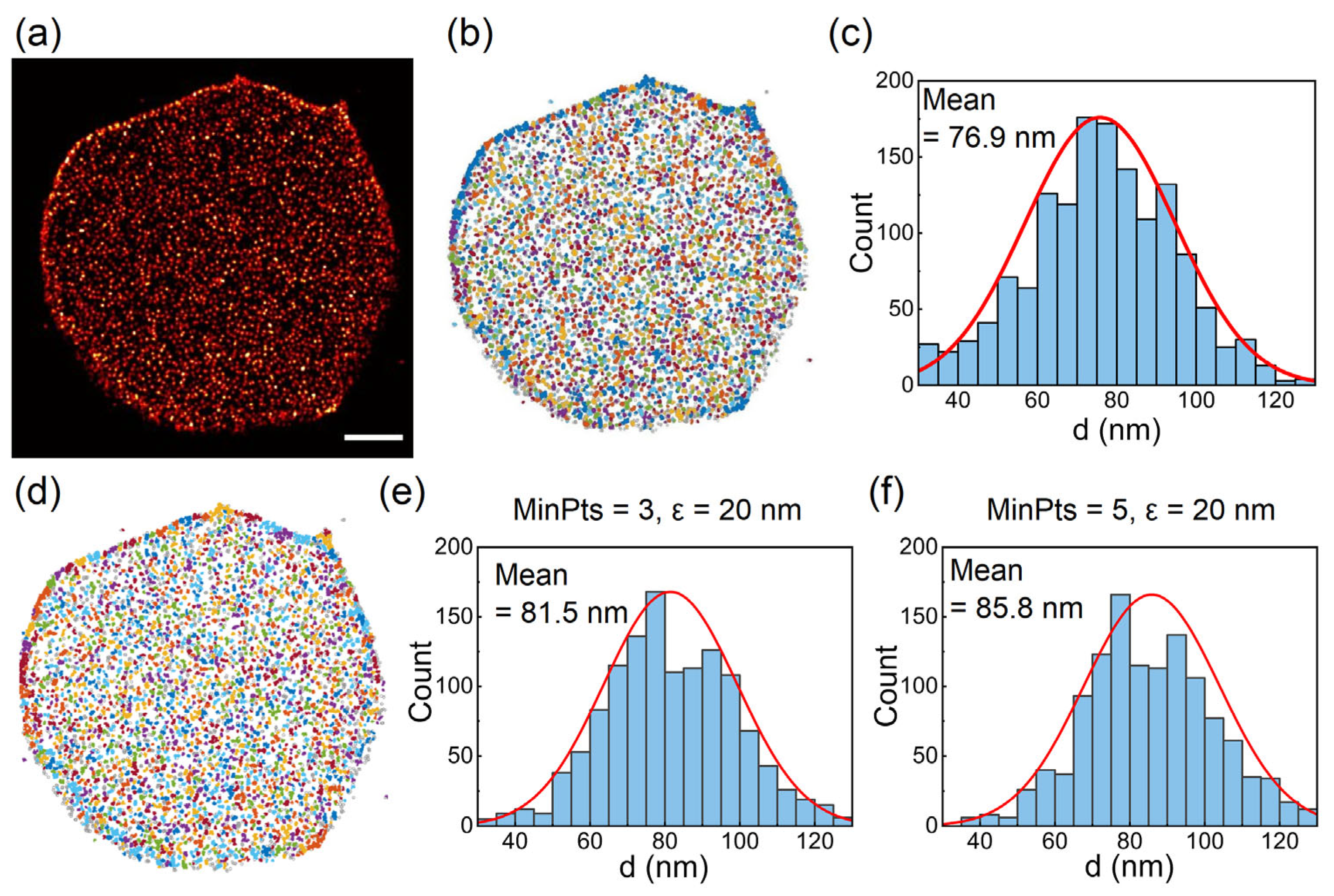 Photonics 10 00427 g009