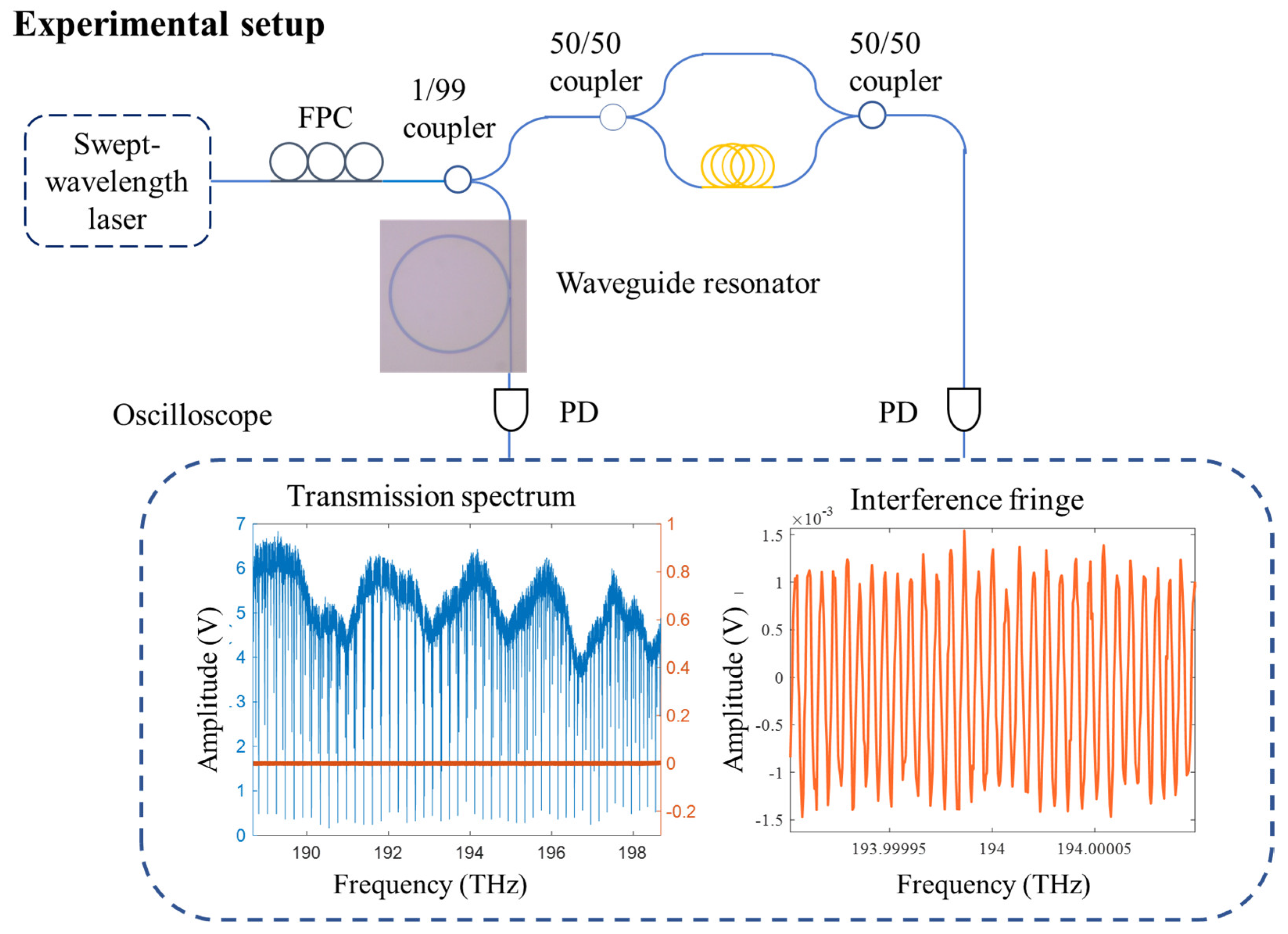 Photonics 10 00428 g004