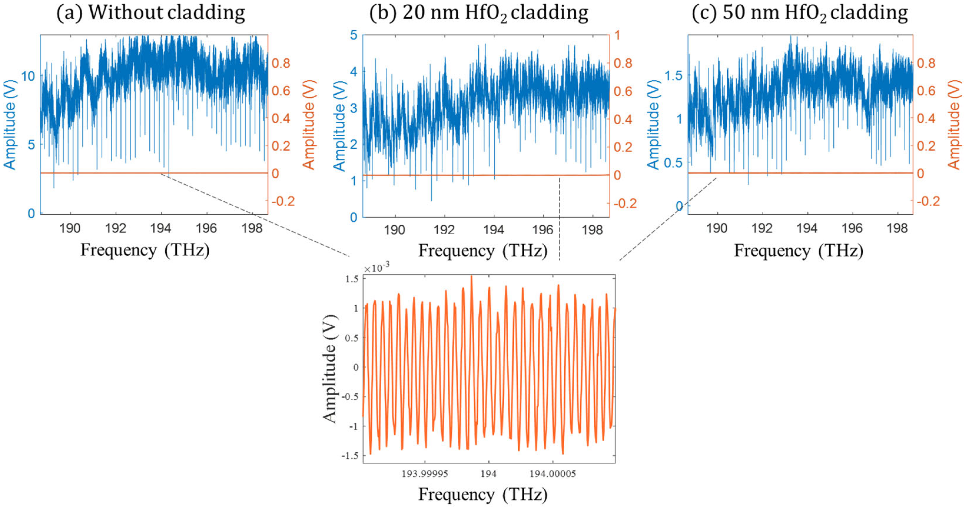 Photonics 10 00428 g005