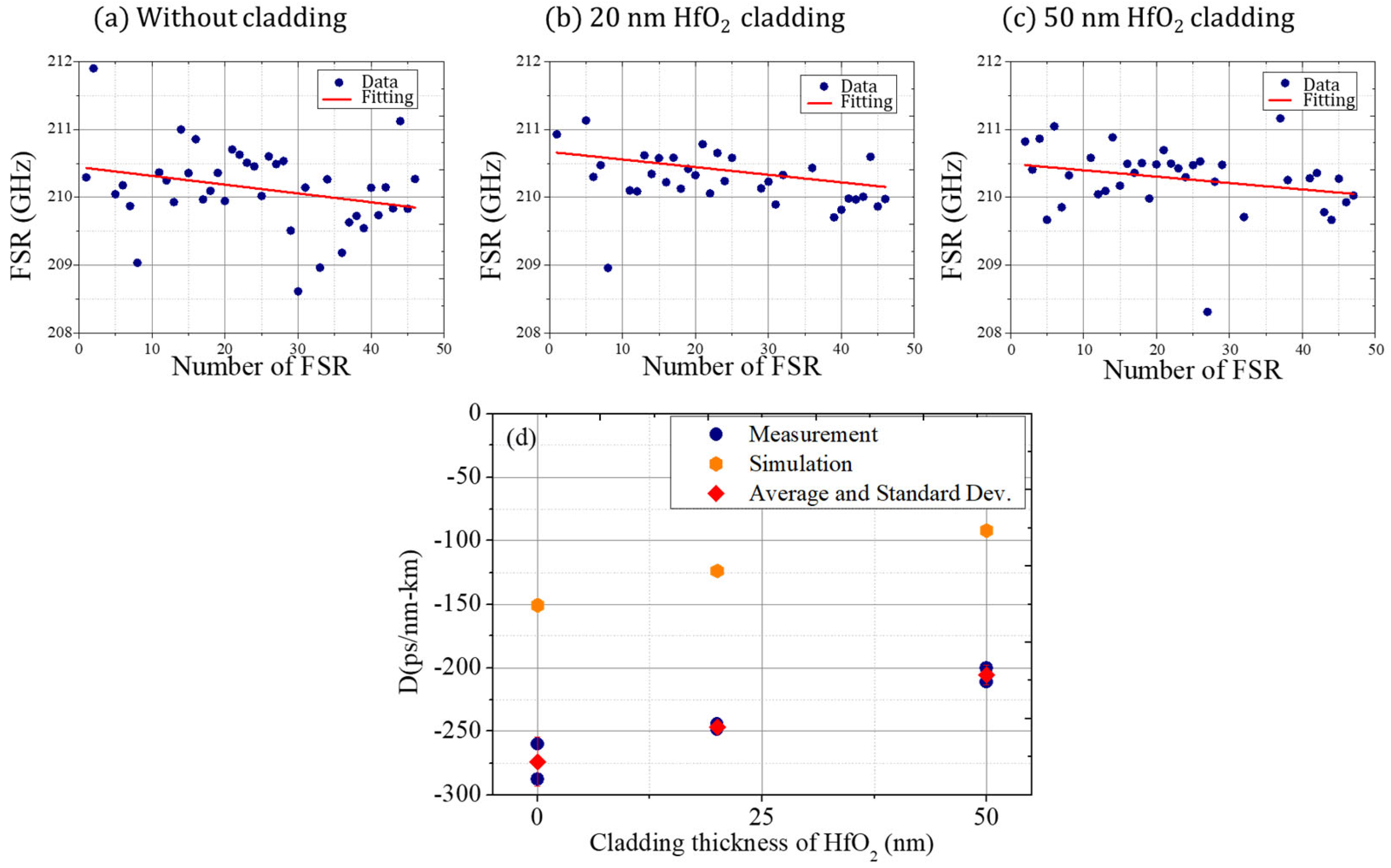 Photonics 10 00428 g006