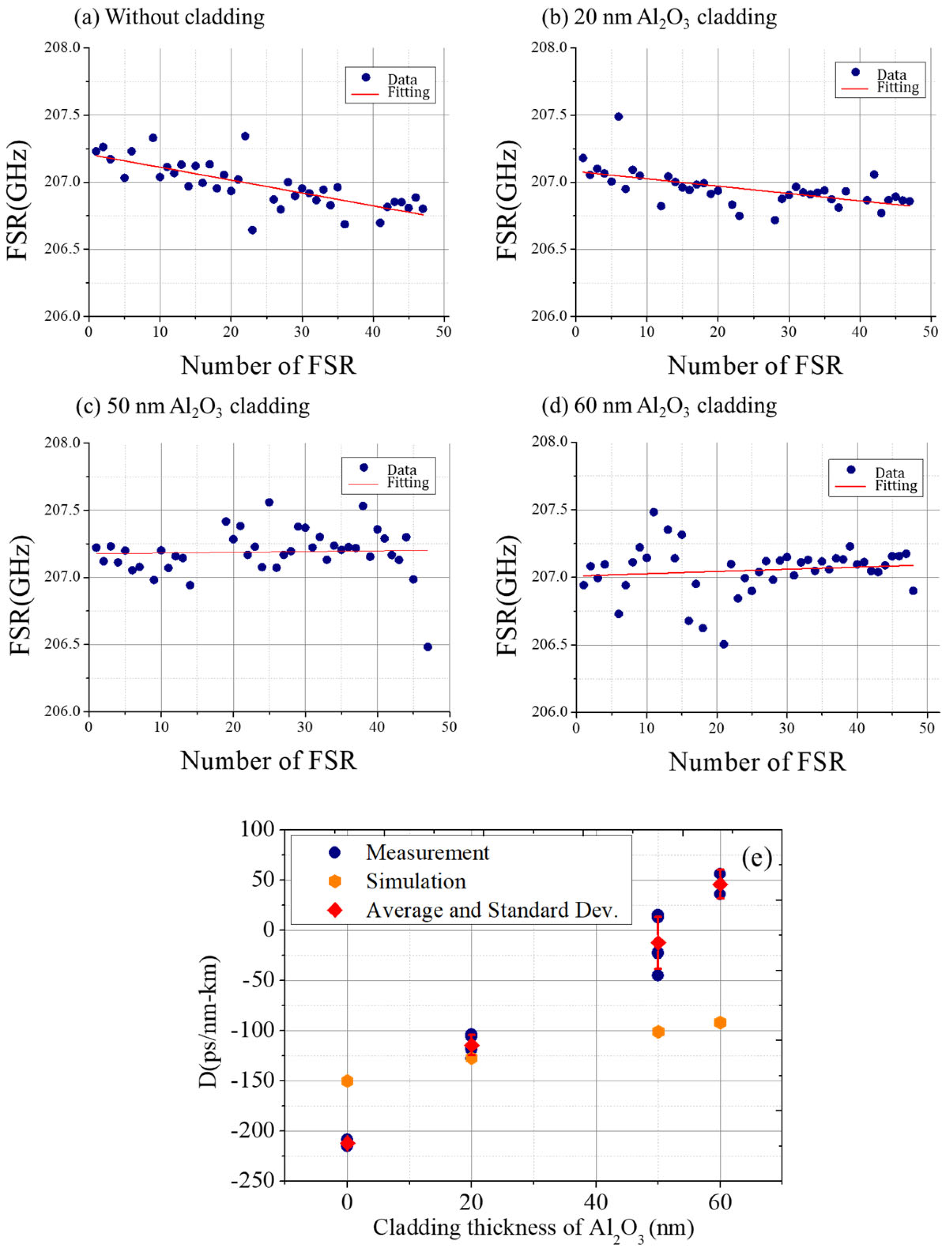 Photonics 10 00428 g008