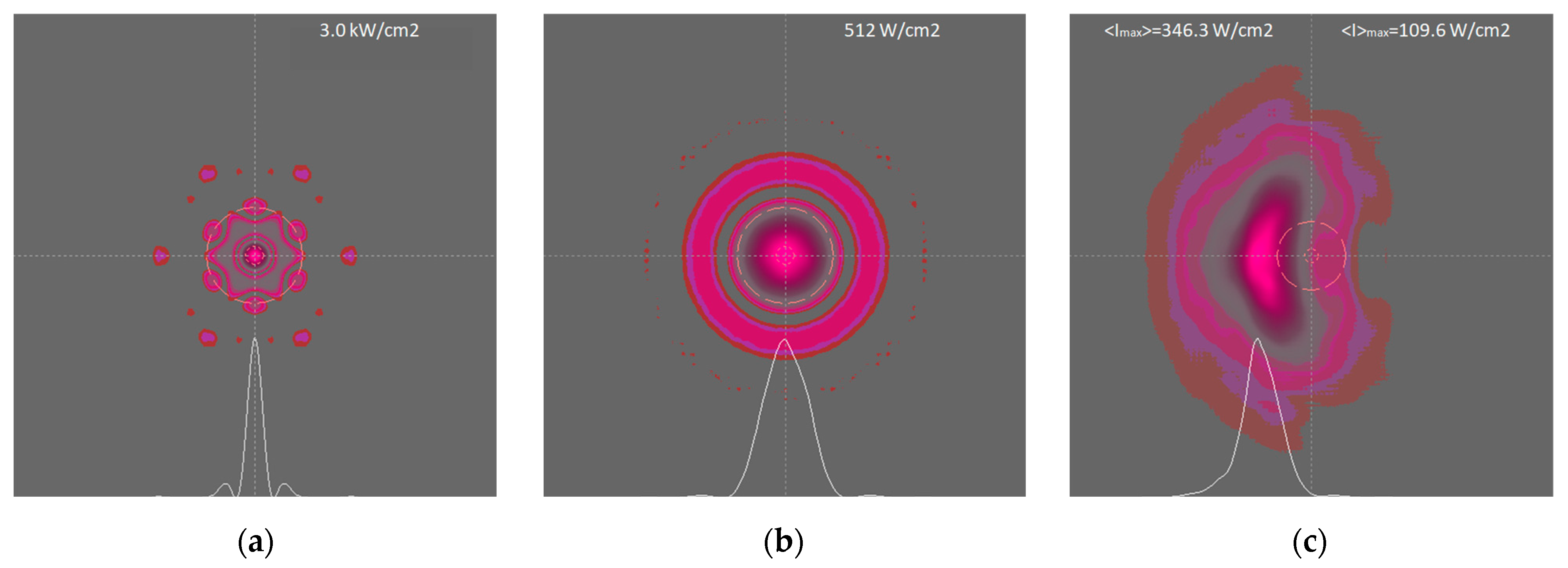 Photonics 10 00431 g003 550