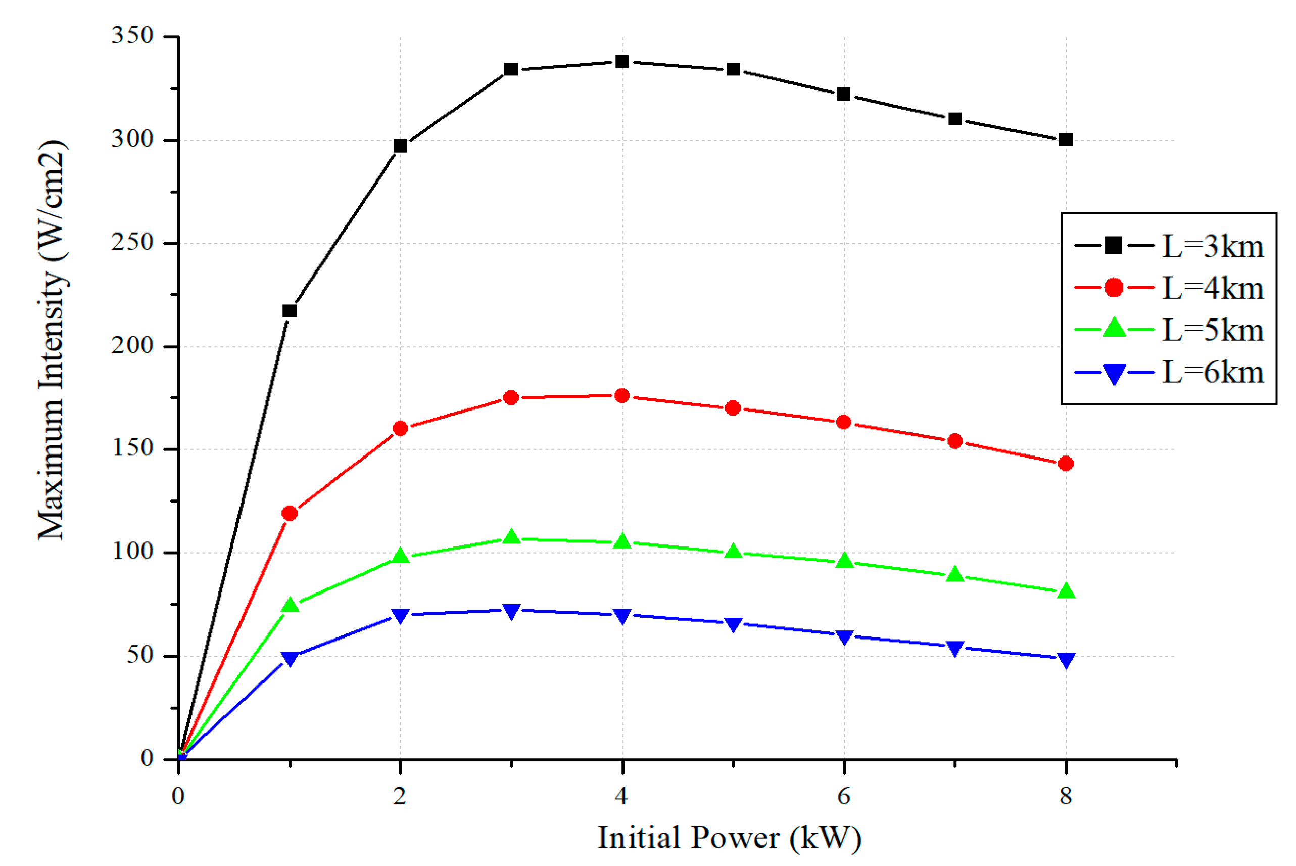 Photonics 10 00431 g004 550