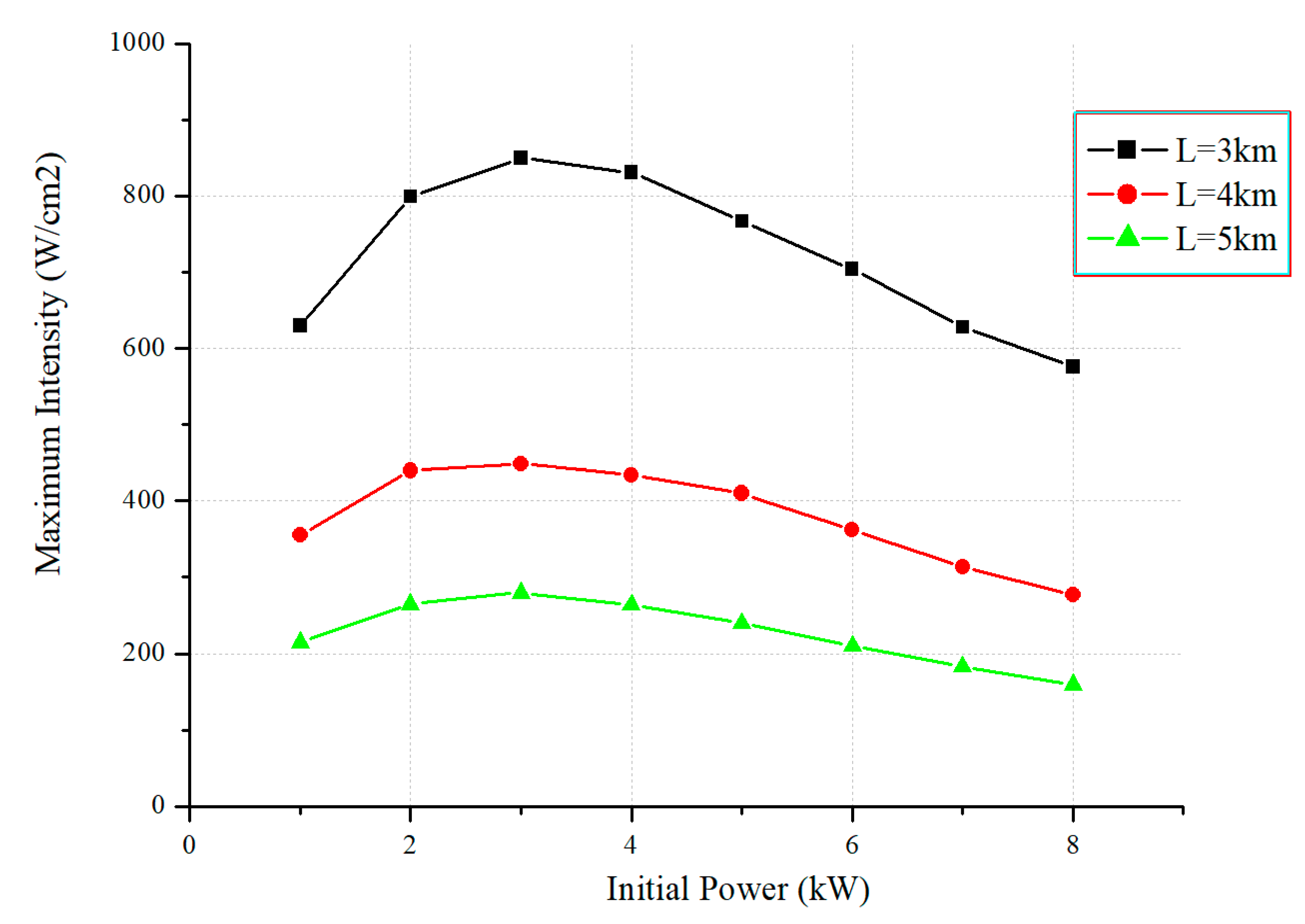 Photonics 10 00431 g008 550
