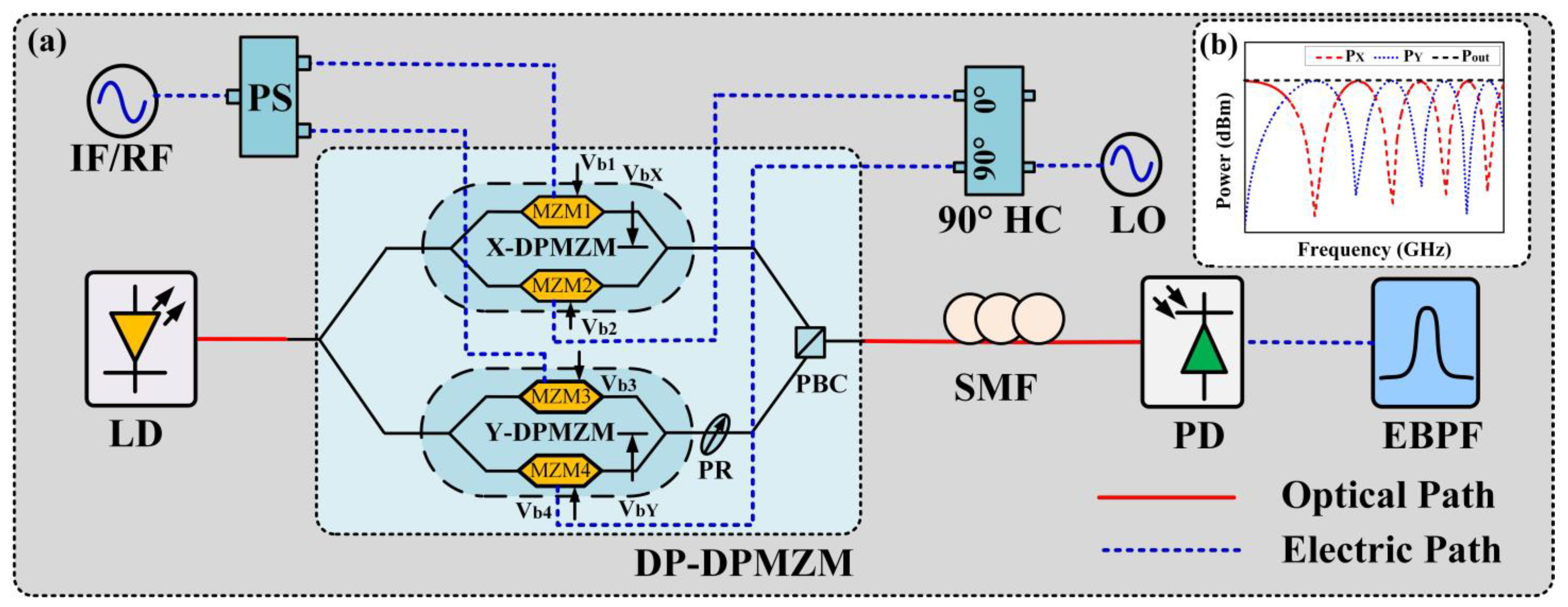 Photonics 10 00432 g001