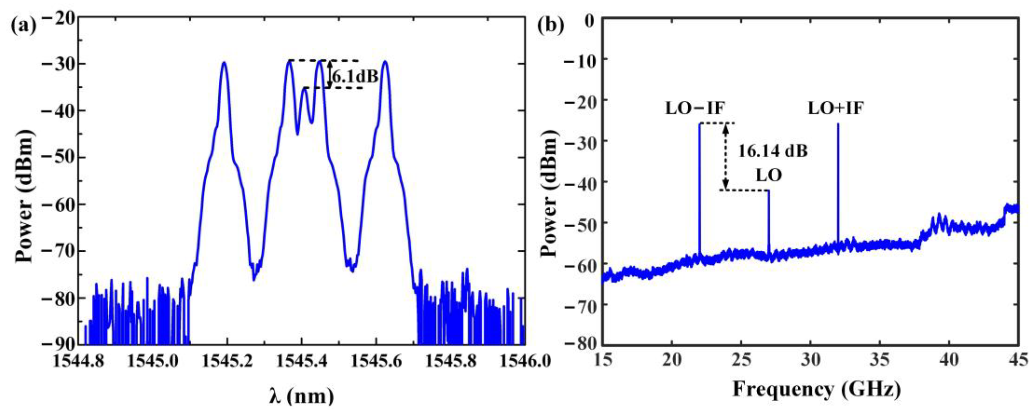 Photonics 10 00432 g002