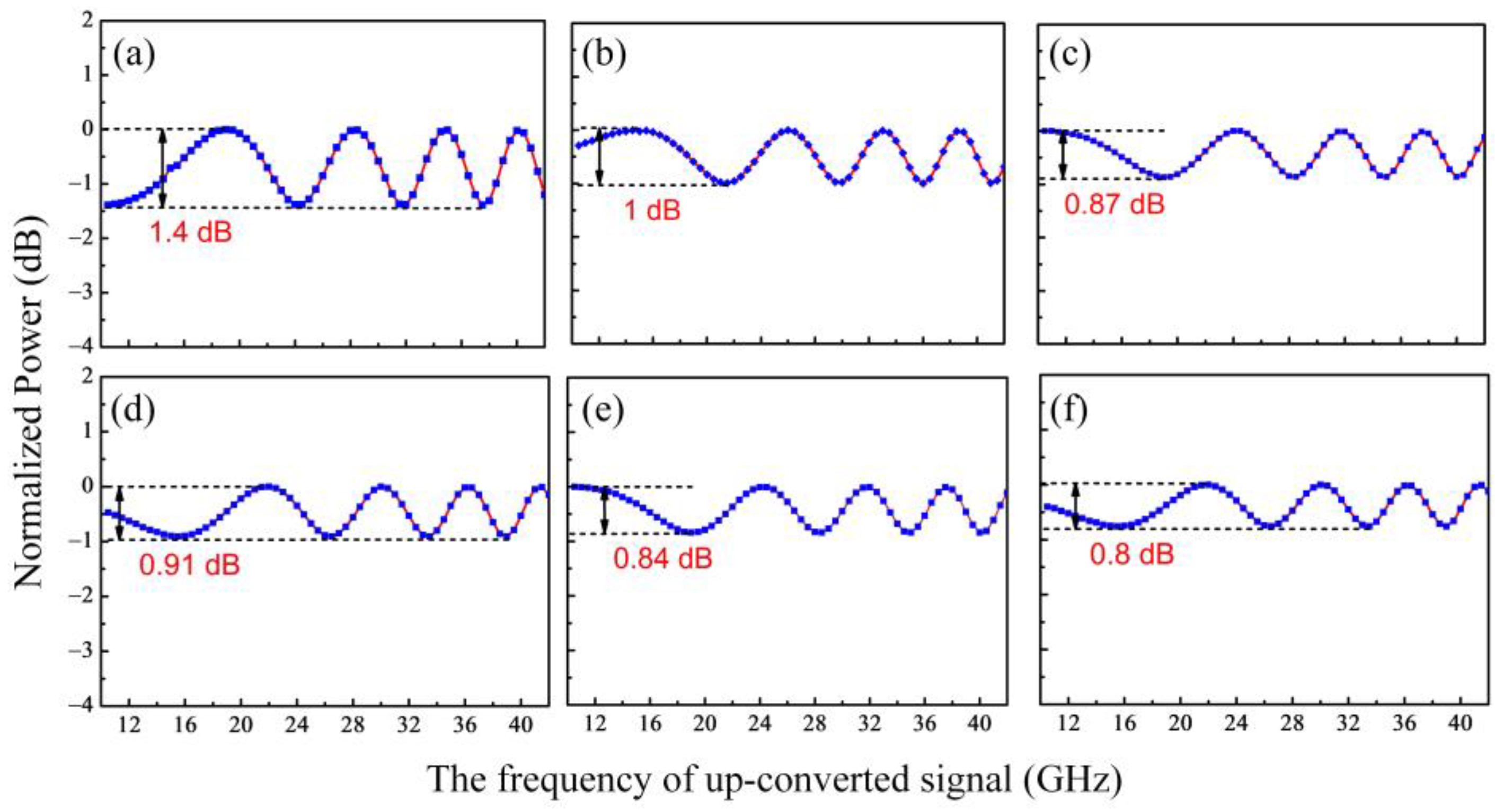 Photonics 10 00432 g005