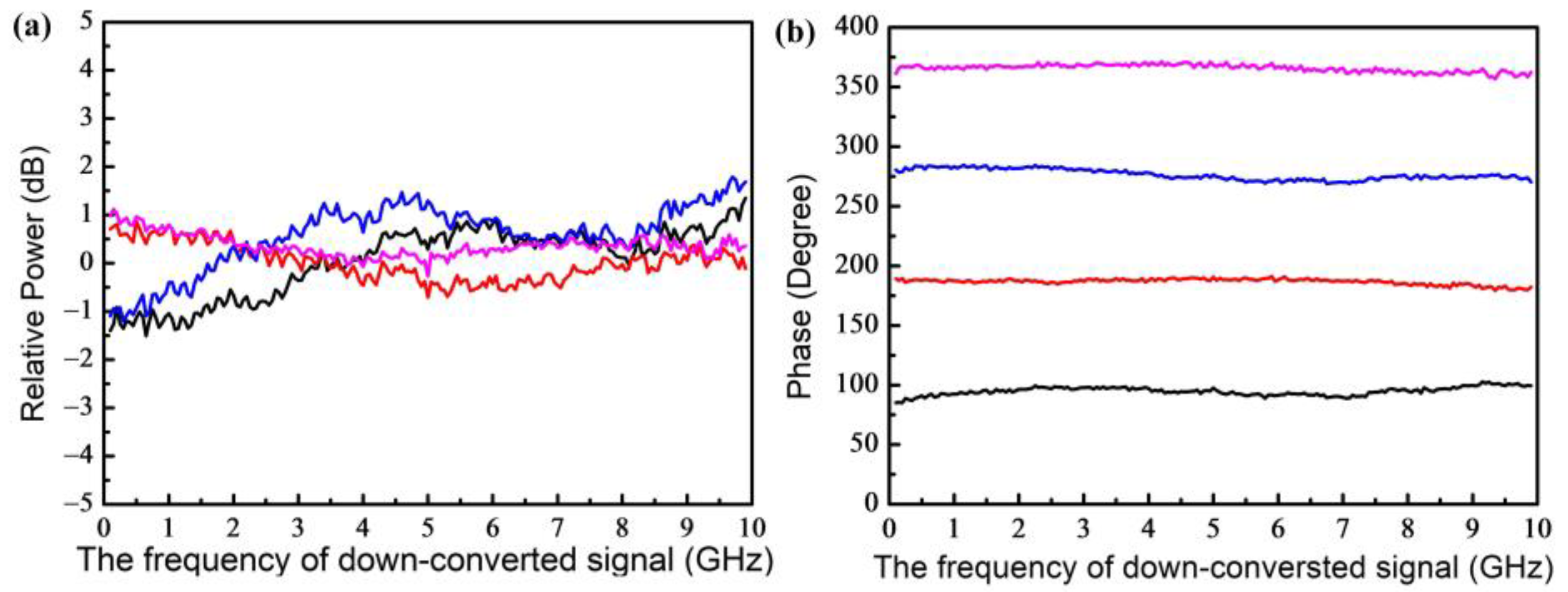 Photonics 10 00432 g007
