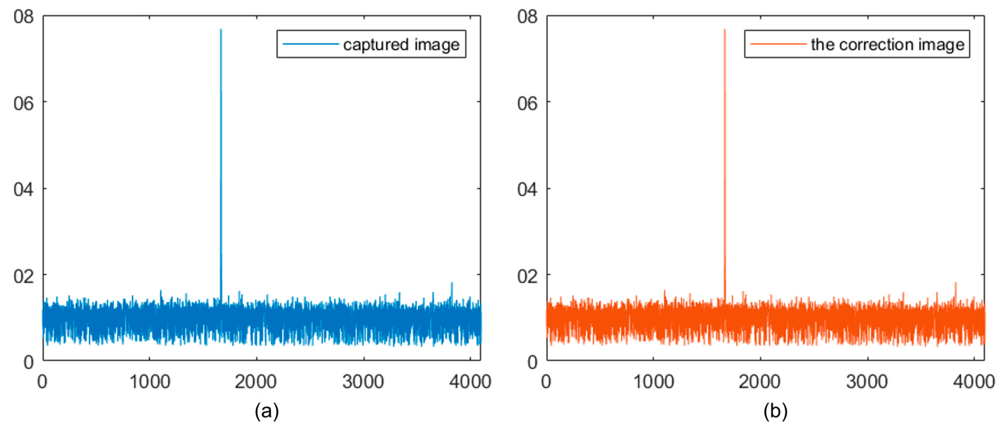 Photonics 10 00433 g004 Photonics 10 00433 g004