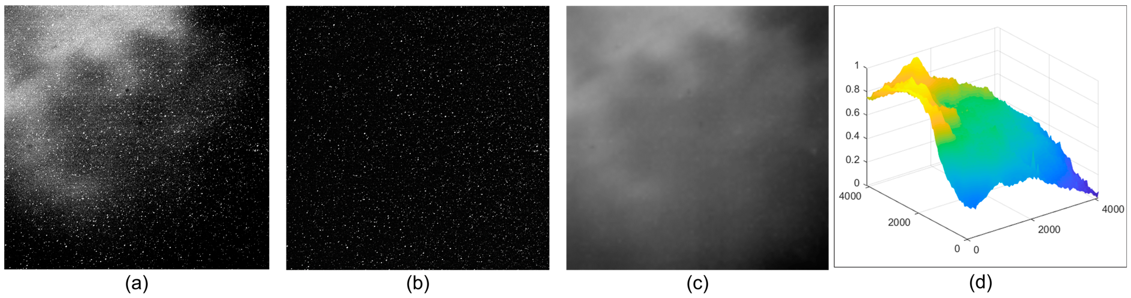 Photonics 10 00433 g006 Photonics 10 00433 g006