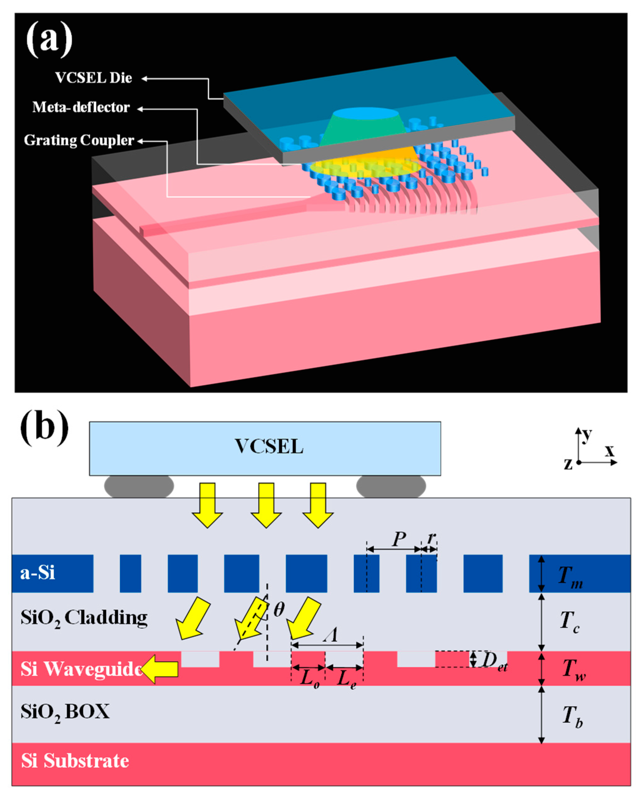 Photonics Free FullText Metasurface Deflector Enhanced Grating