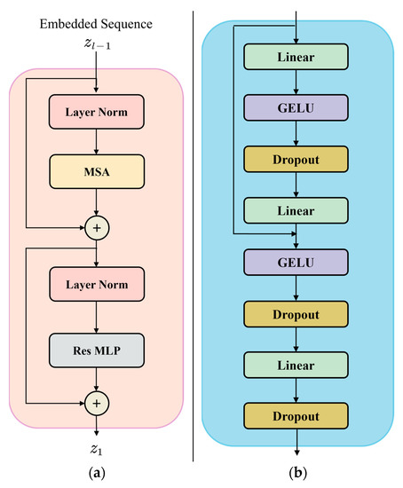 A Novel Intraretinal Layer Semantic Segmentation Method of Fundus OCT ...