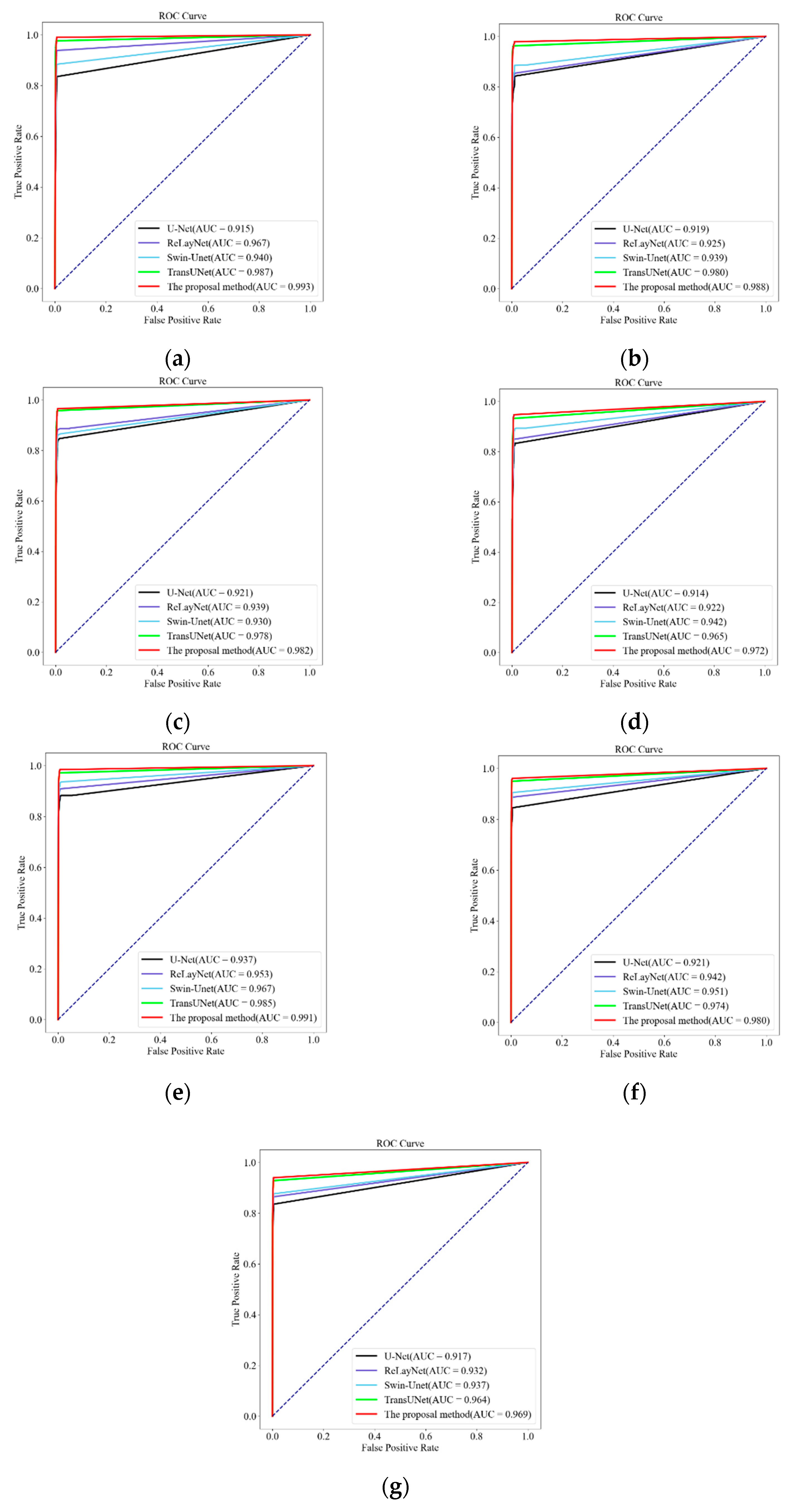 Photonics 10 00438 g007