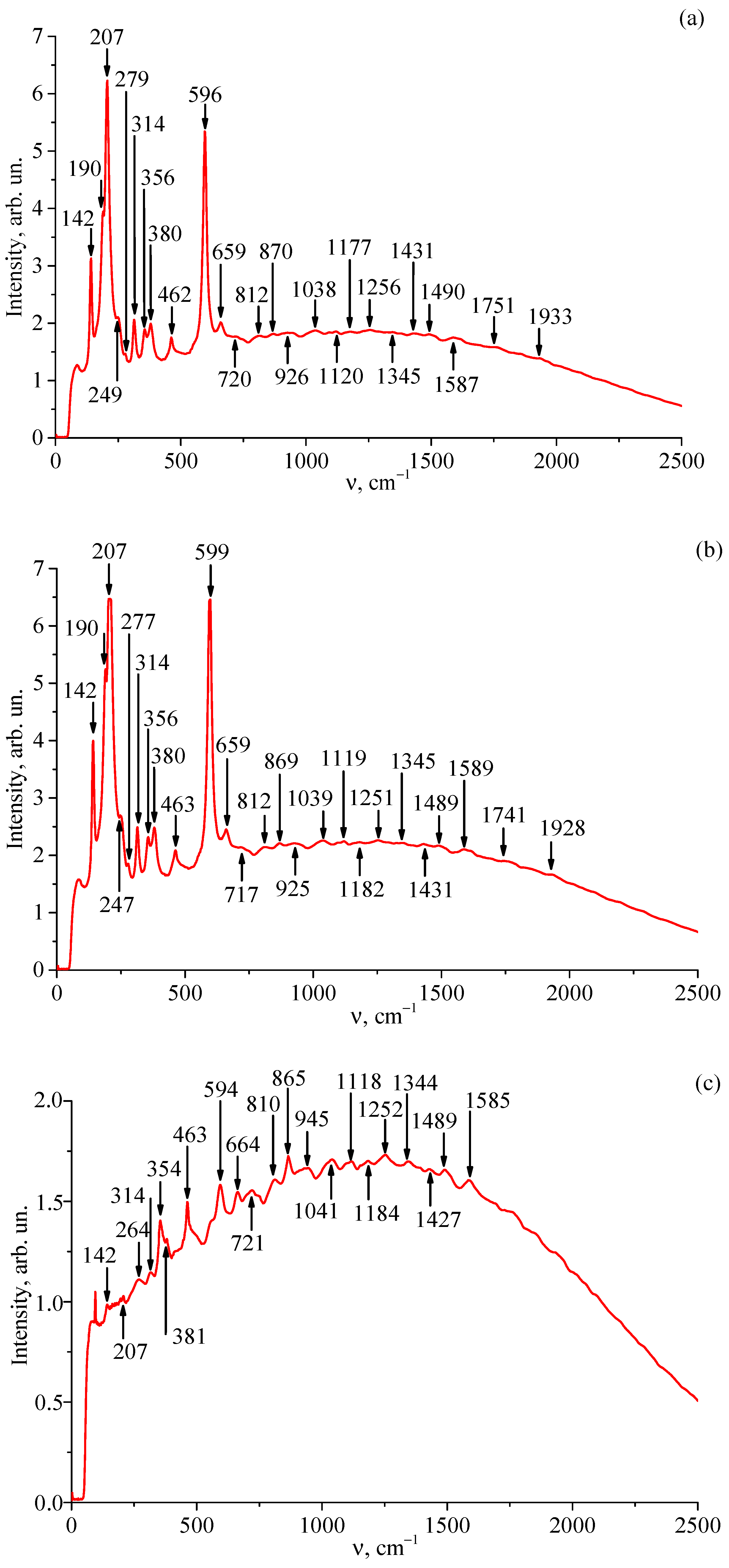 Comparison of Raman Spectra of Optically Nonlinear LiTaO3