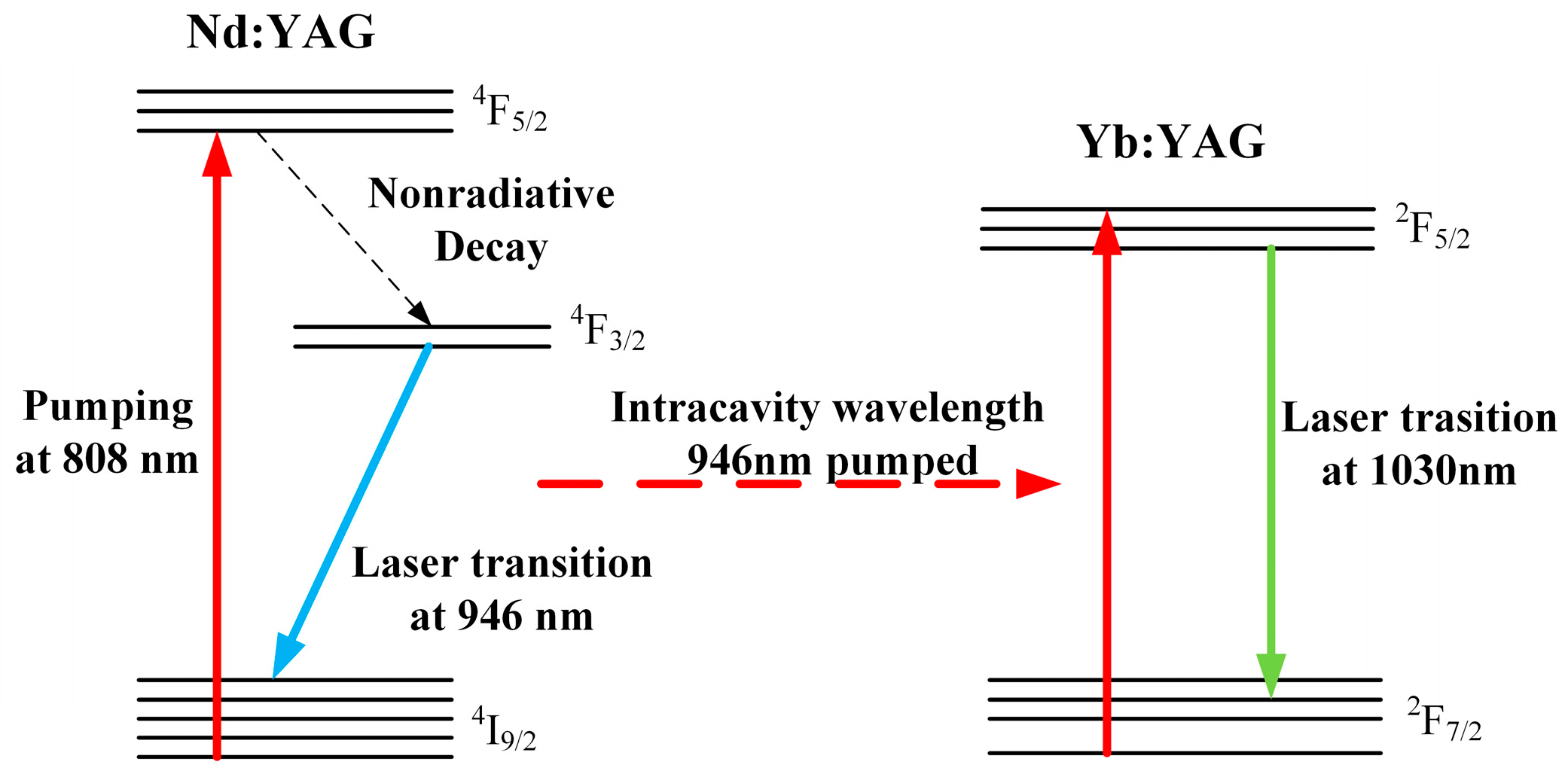 Photonics 10 00441 g001 Photonics 10 00441 g001