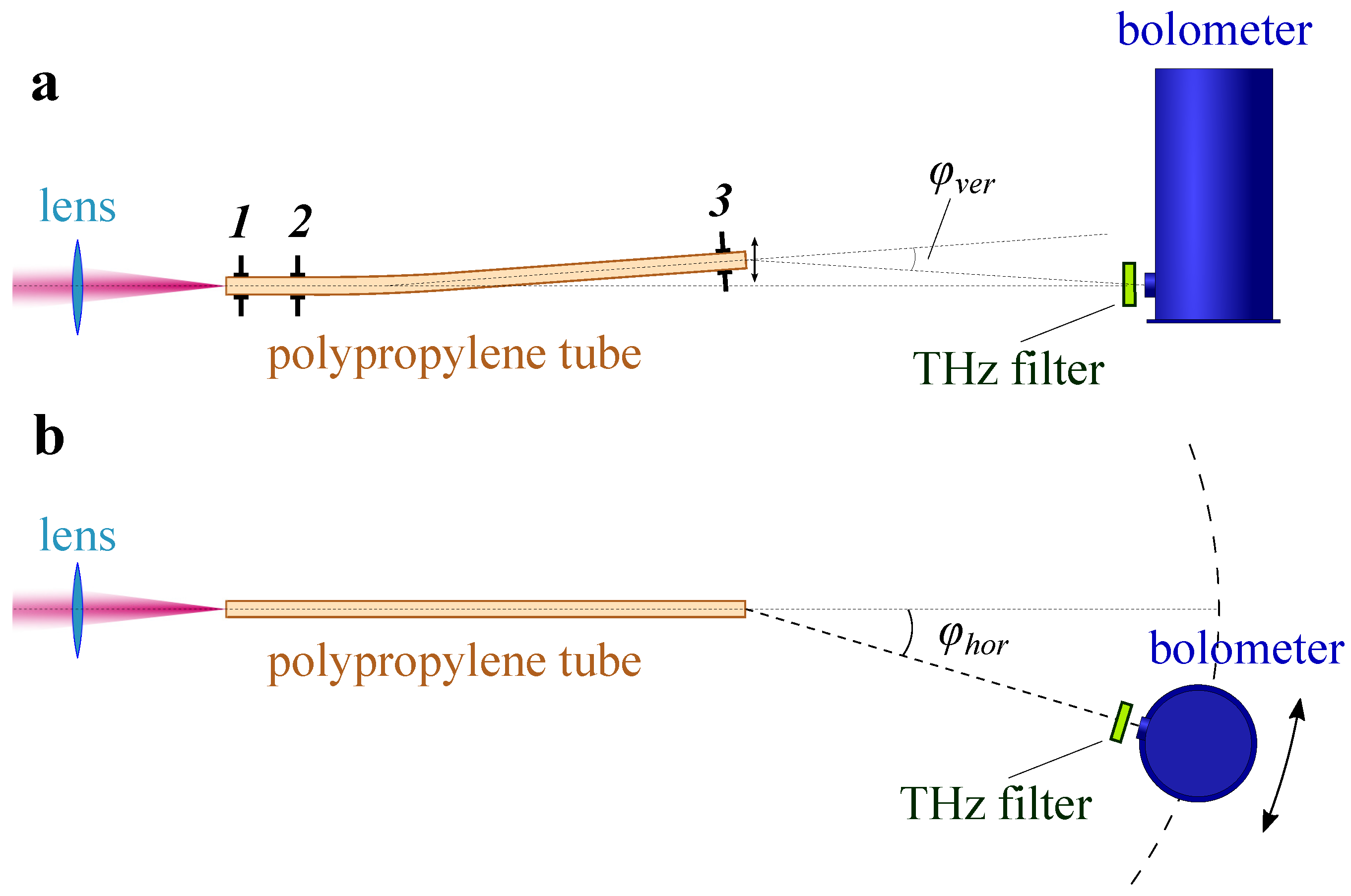 Photonics 10 00443 g001