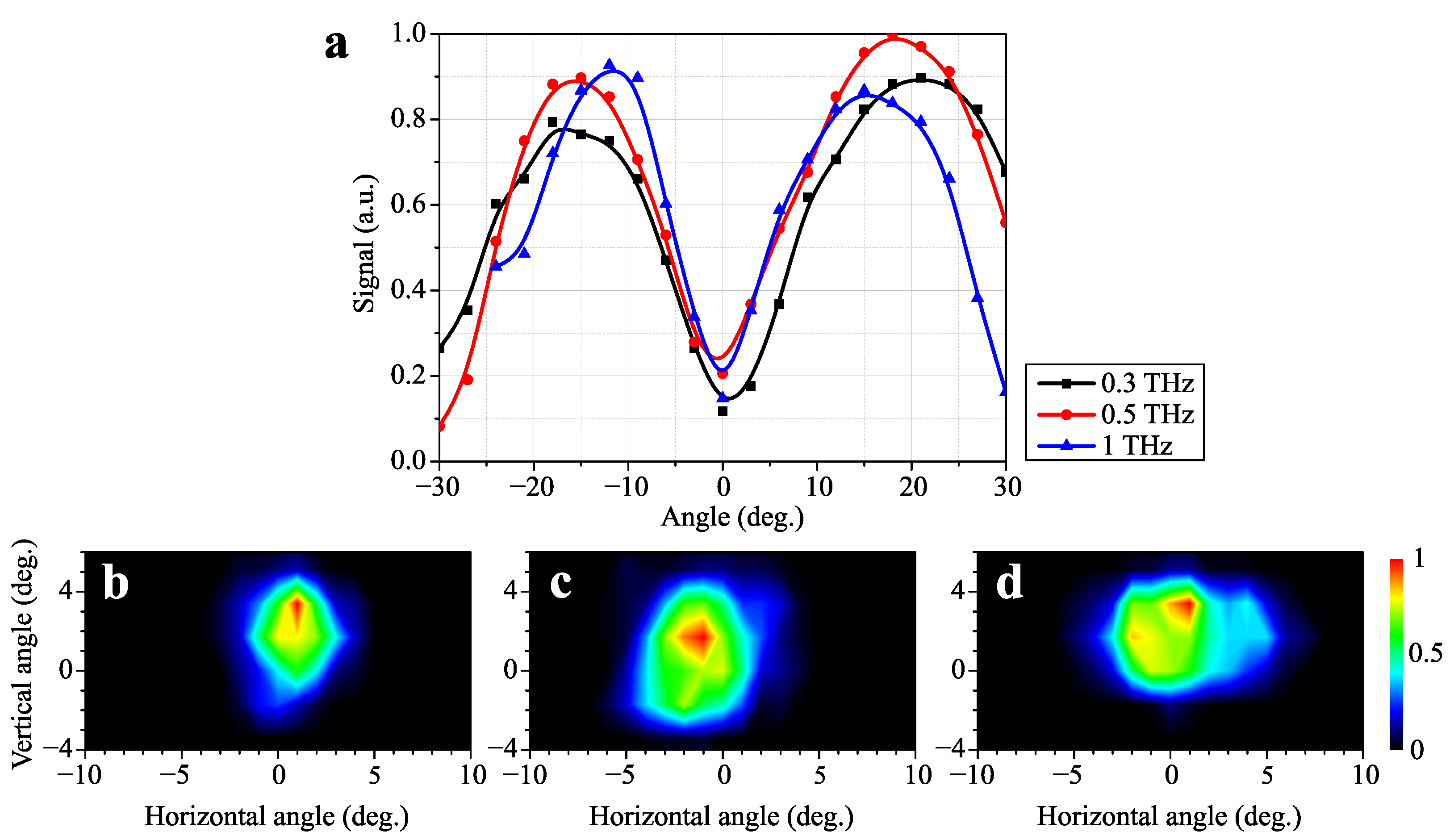 Photonics 10 00443 g003