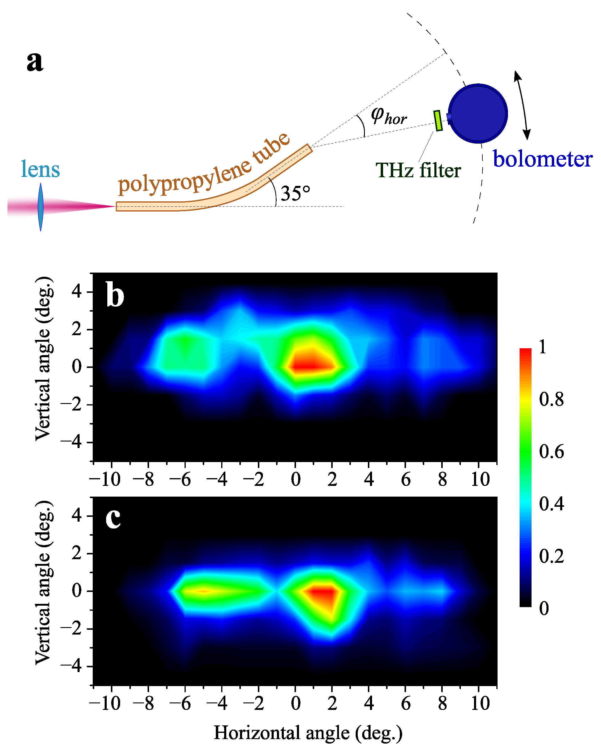 Photonics 10 00443 g004