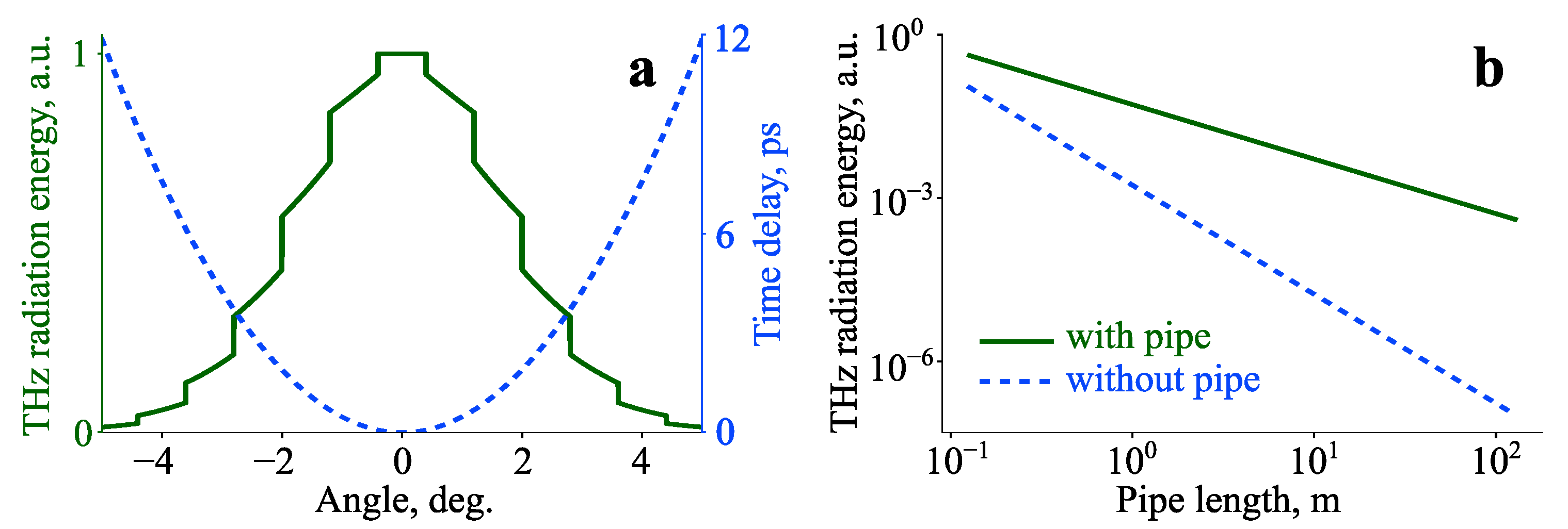 Photonics 10 00443 g005