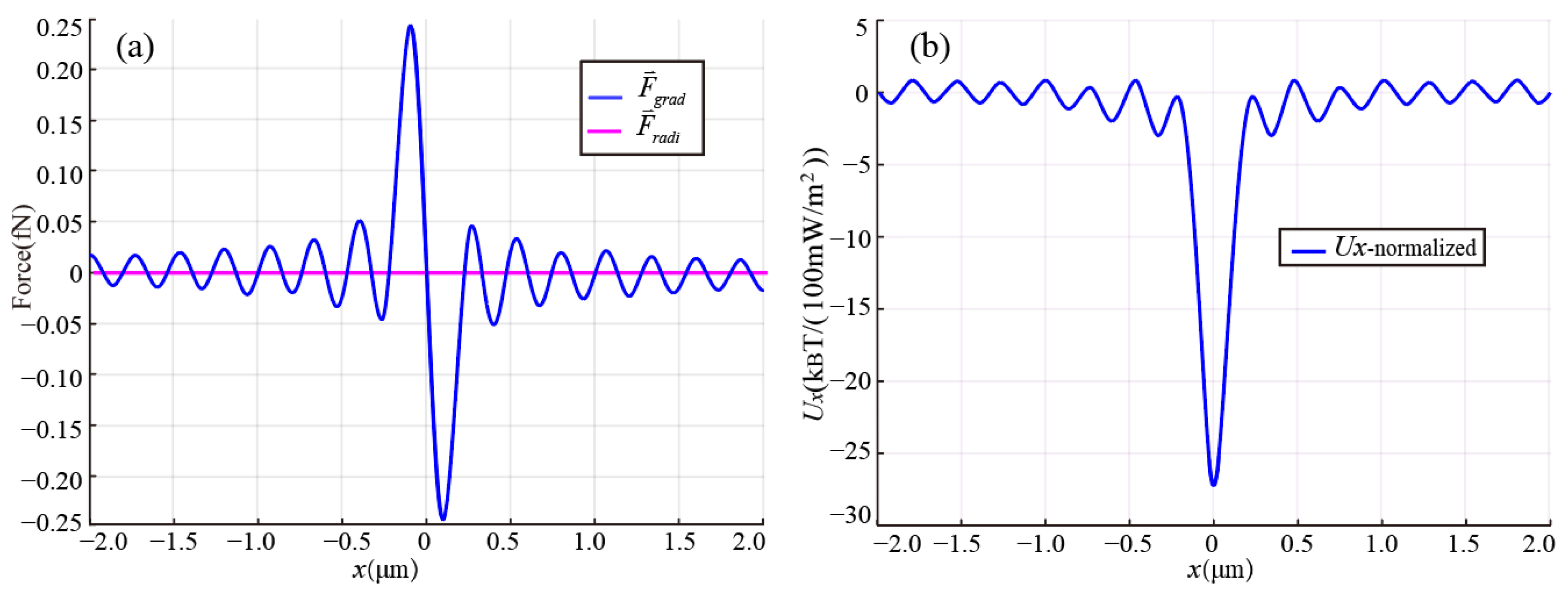 Photonics 10 00445 g005