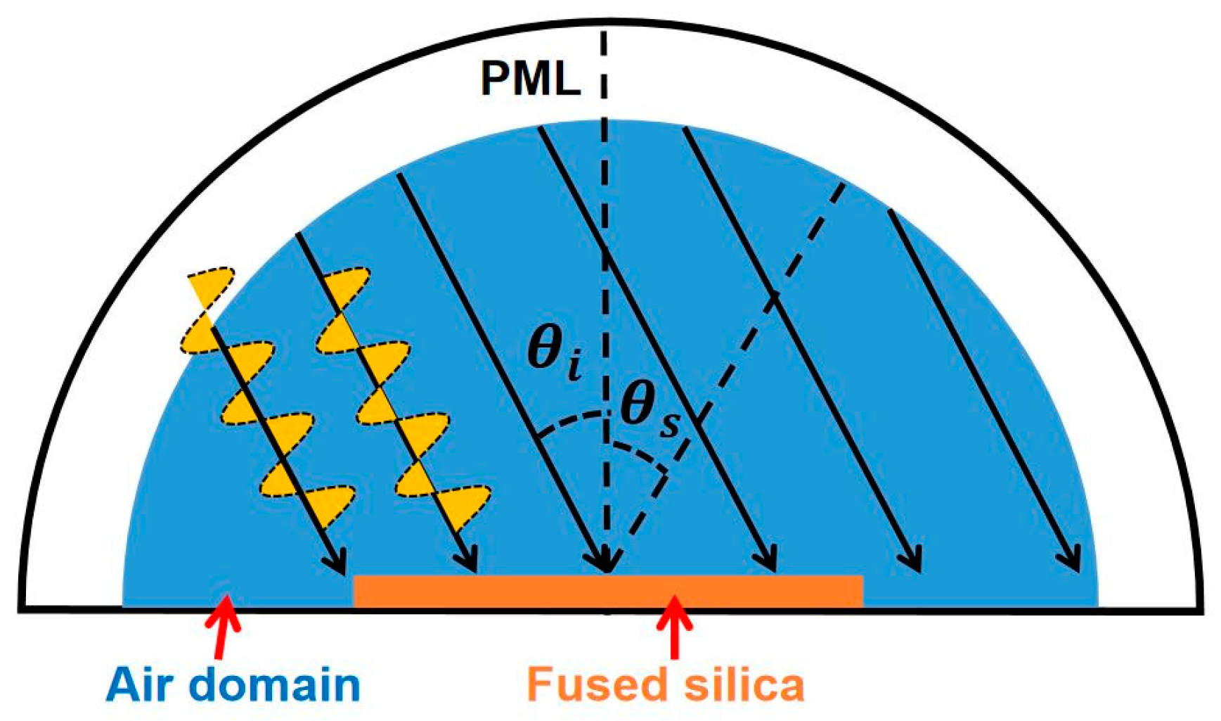 Photonics 10 00447 g005 Photonics 10 00447 g005