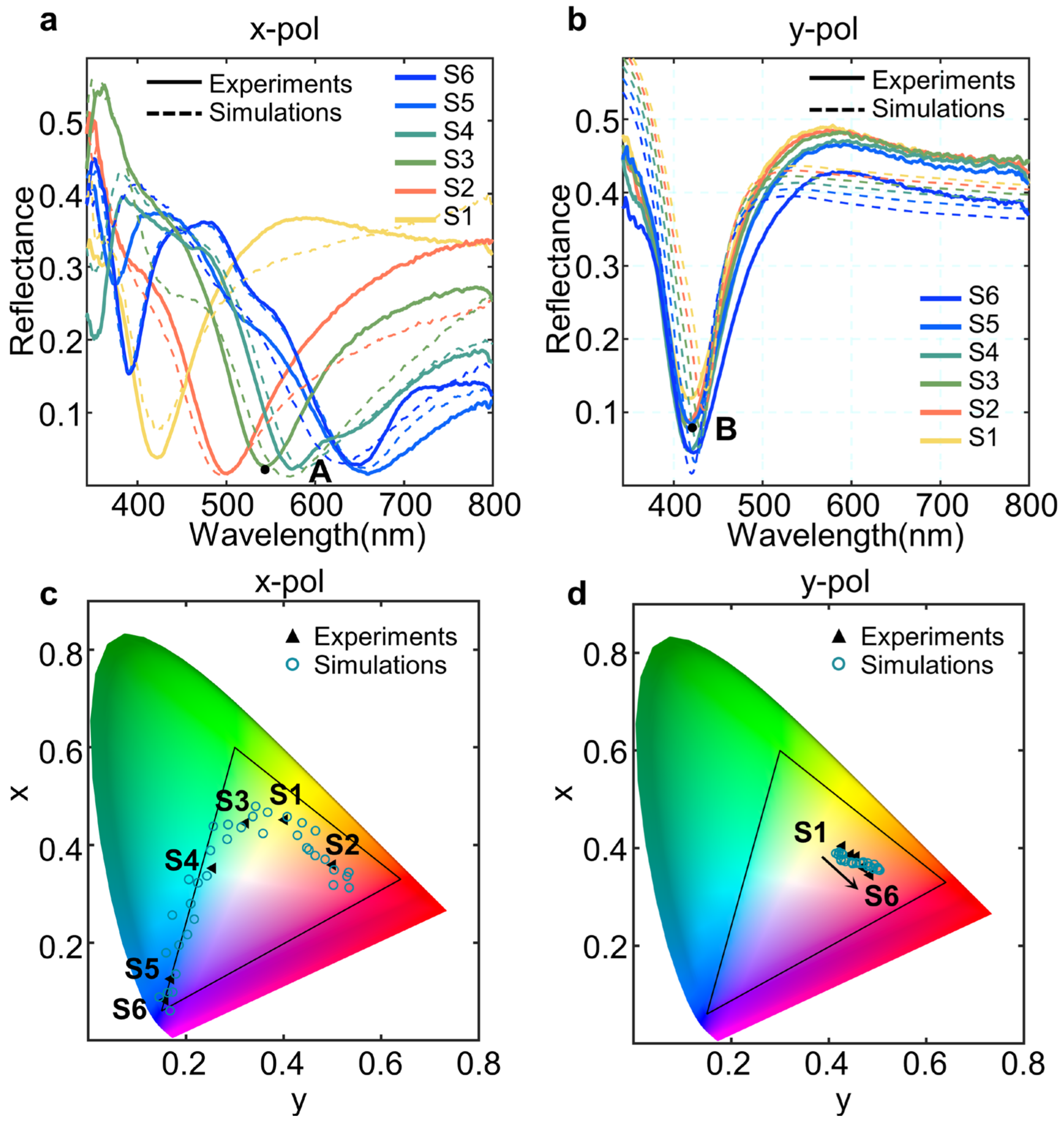Photonics 10 00448 g002