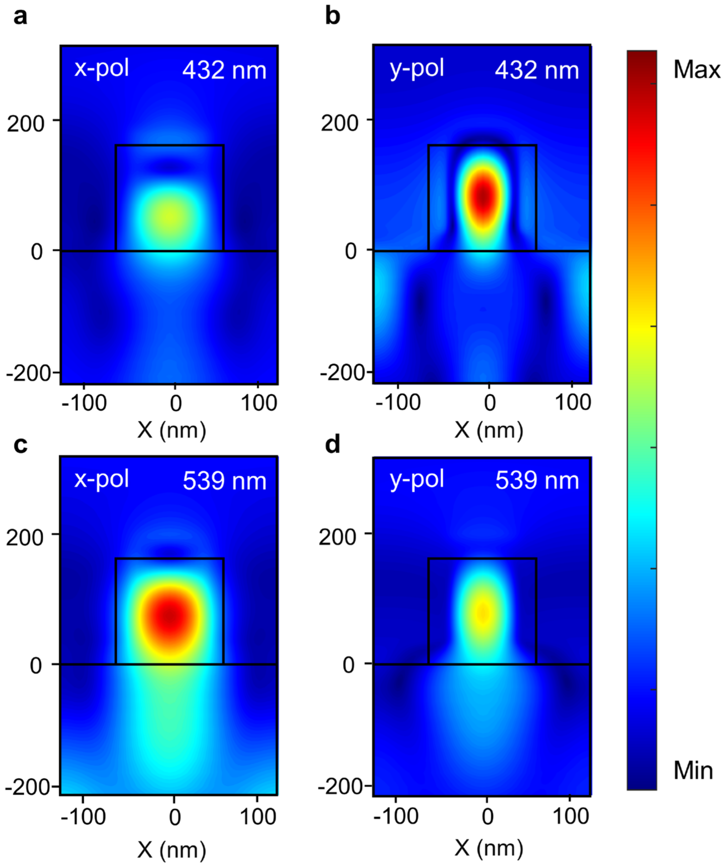 Photonics 10 00448 g003