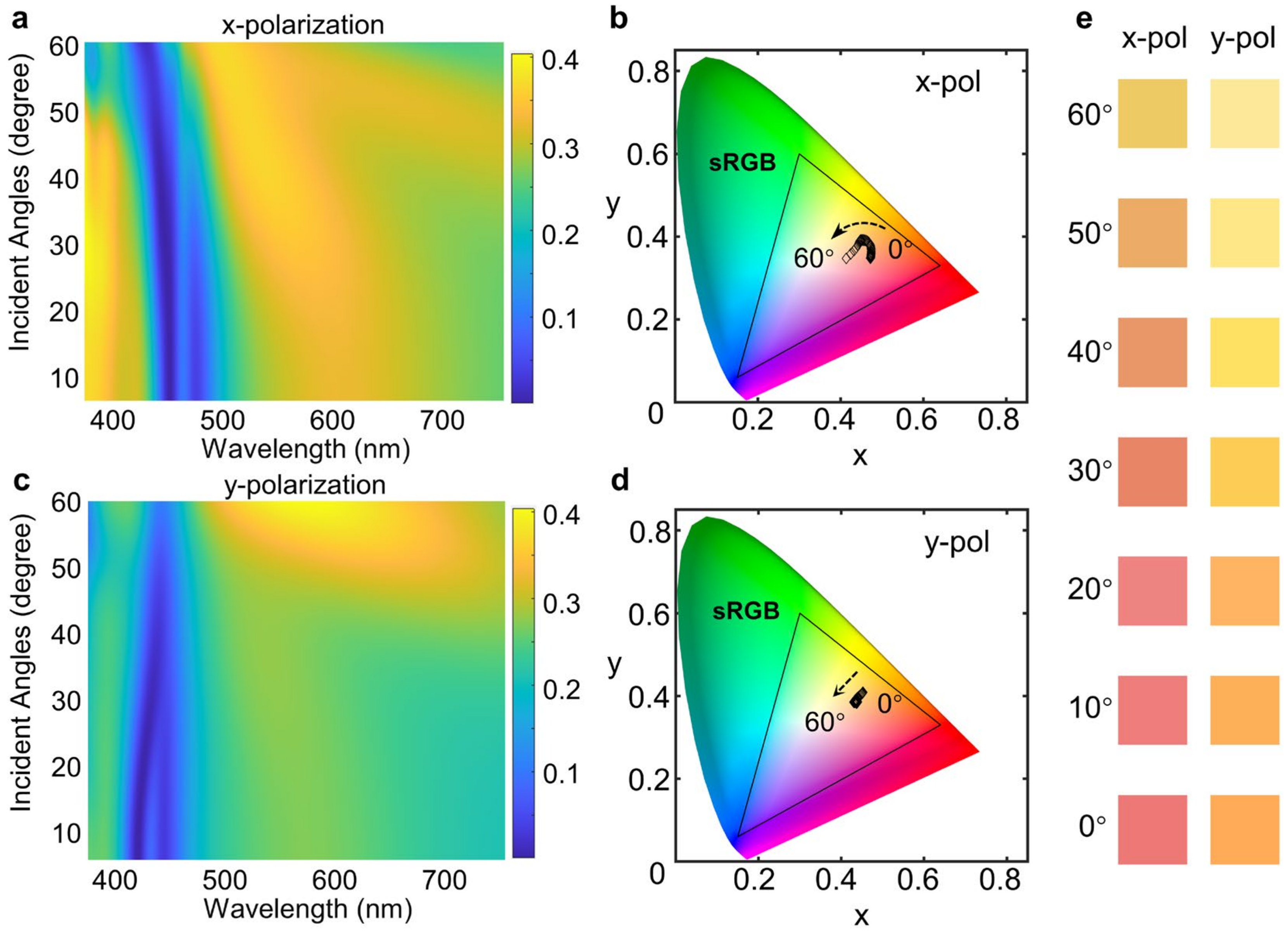 Photonics 10 00448 g004
