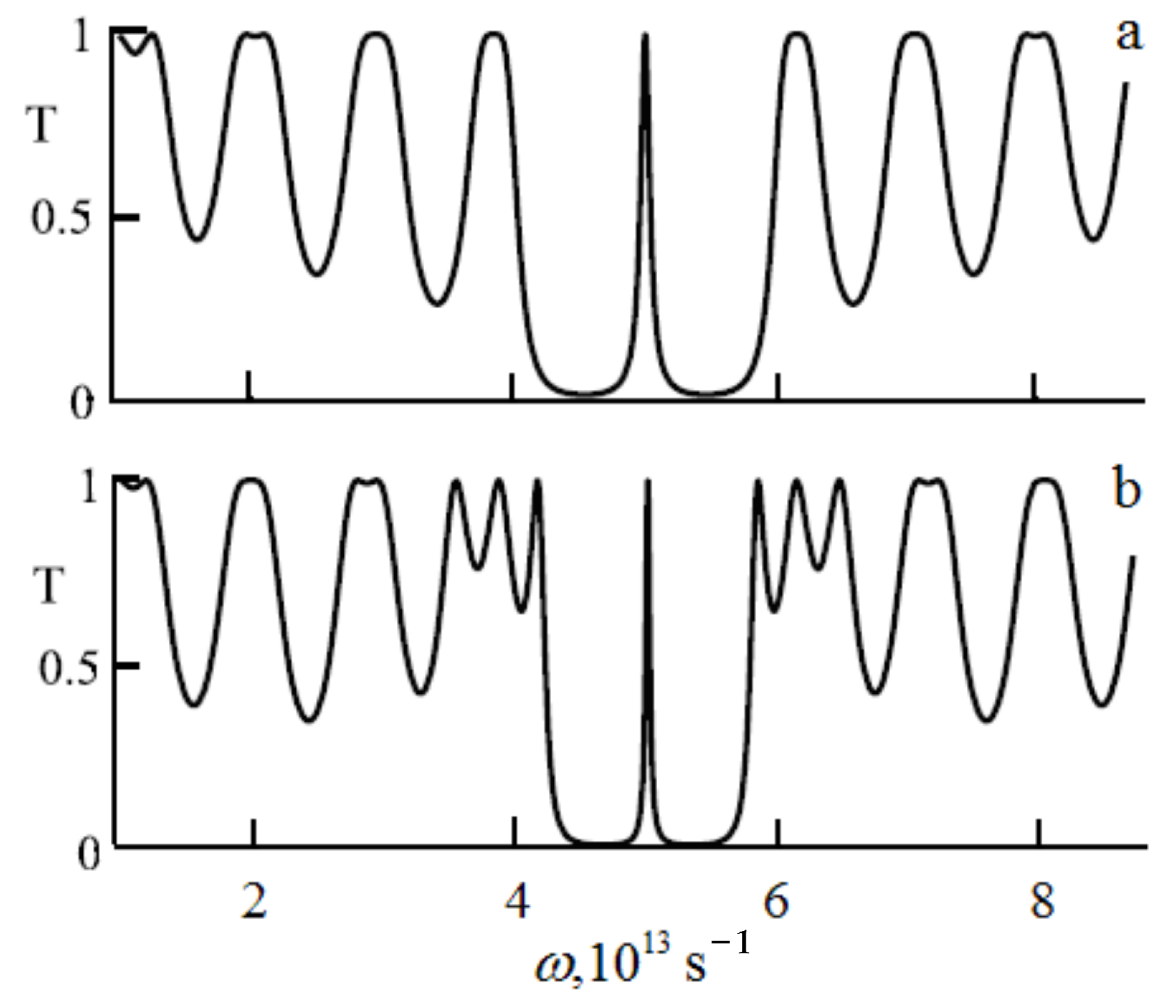 Photonics 10 00449 g002