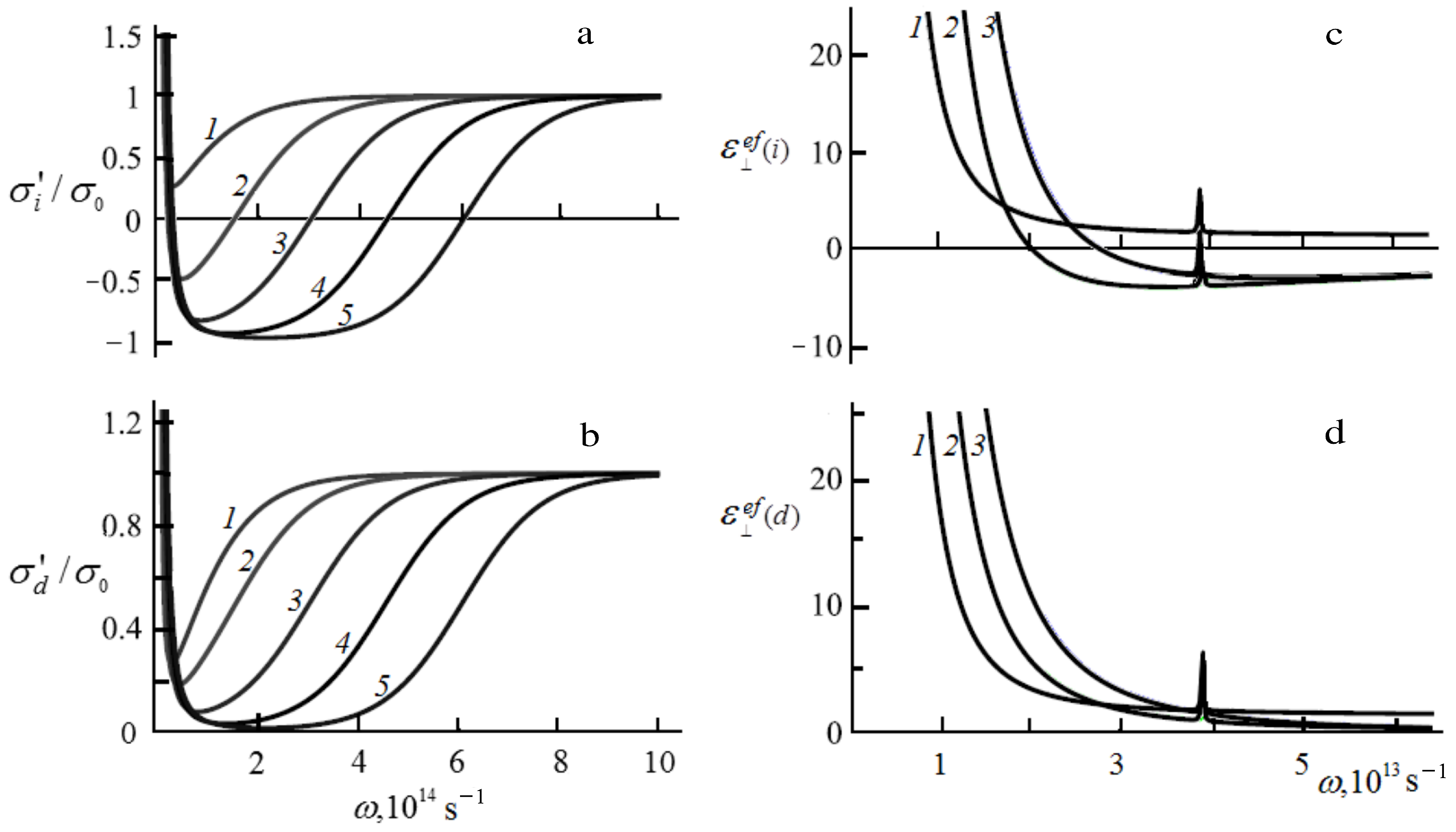Photonics 10 00449 g003