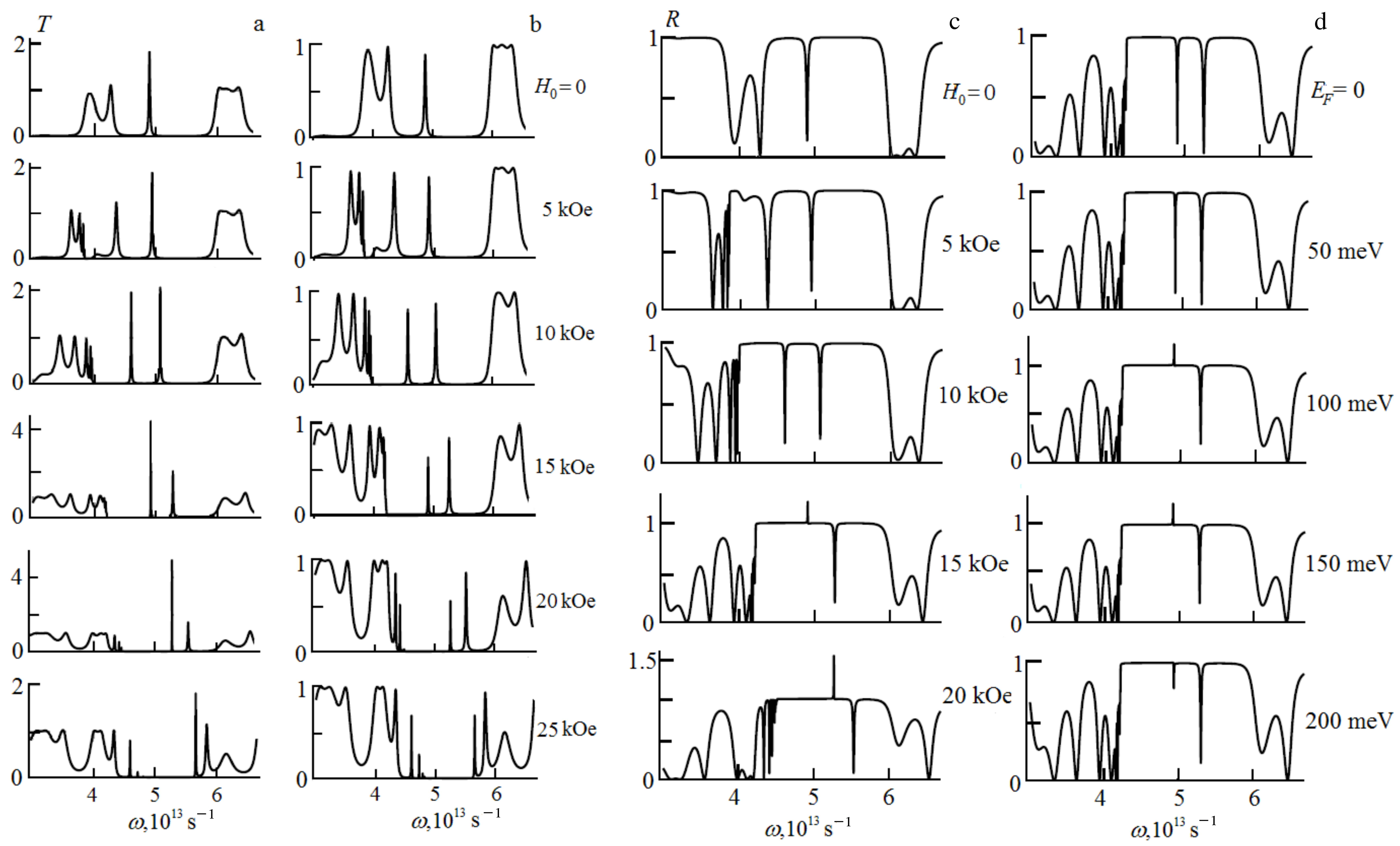Photonics 10 00449 g005