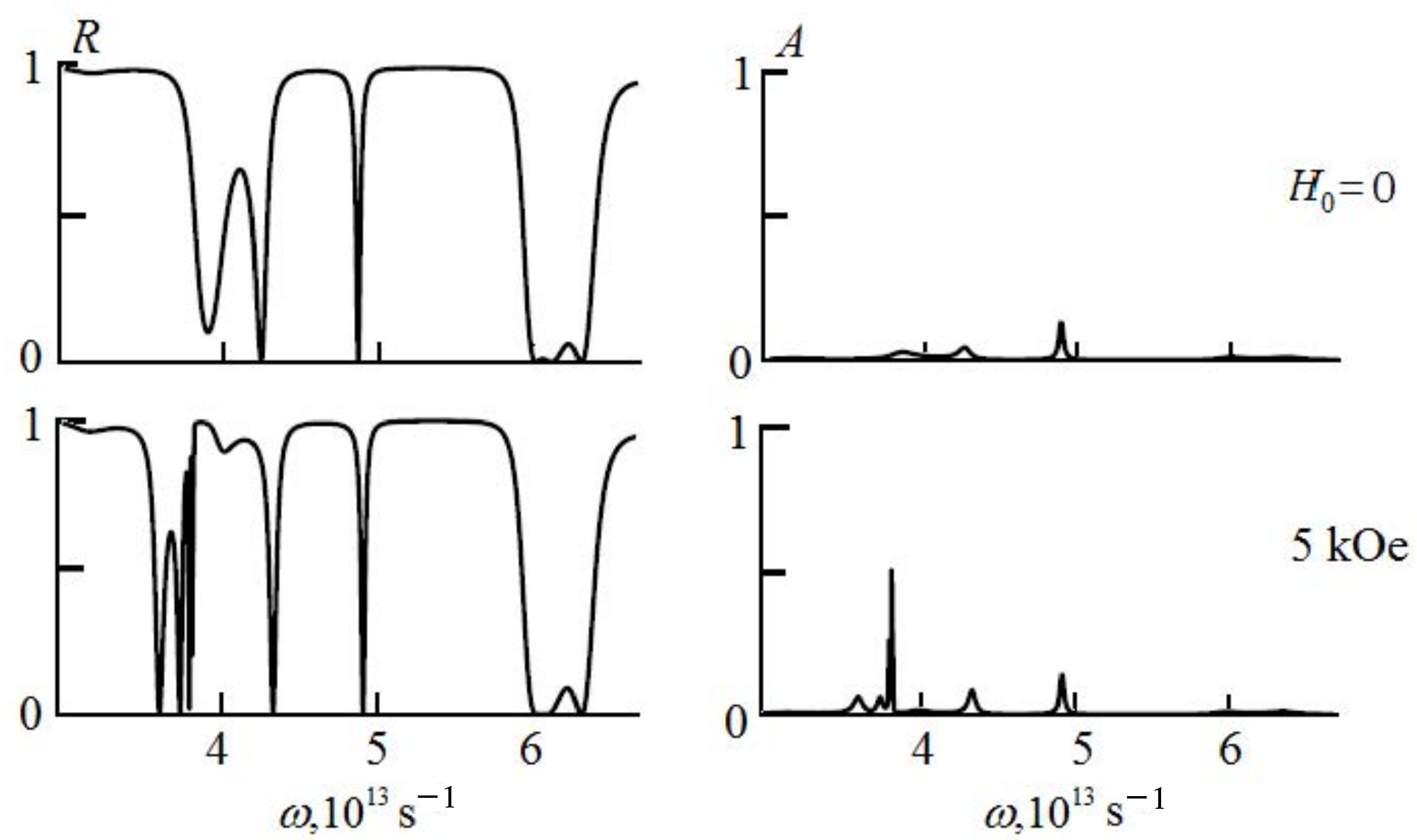 Photonics 10 00449 g006