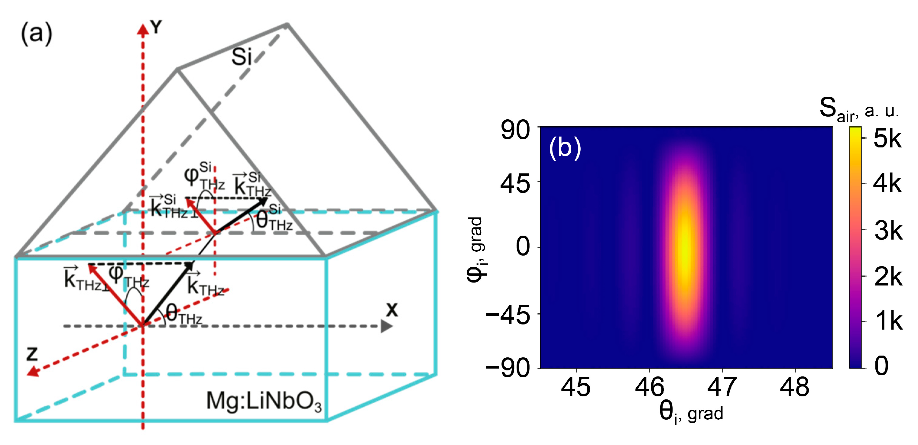 Photonics 10 00450 g002