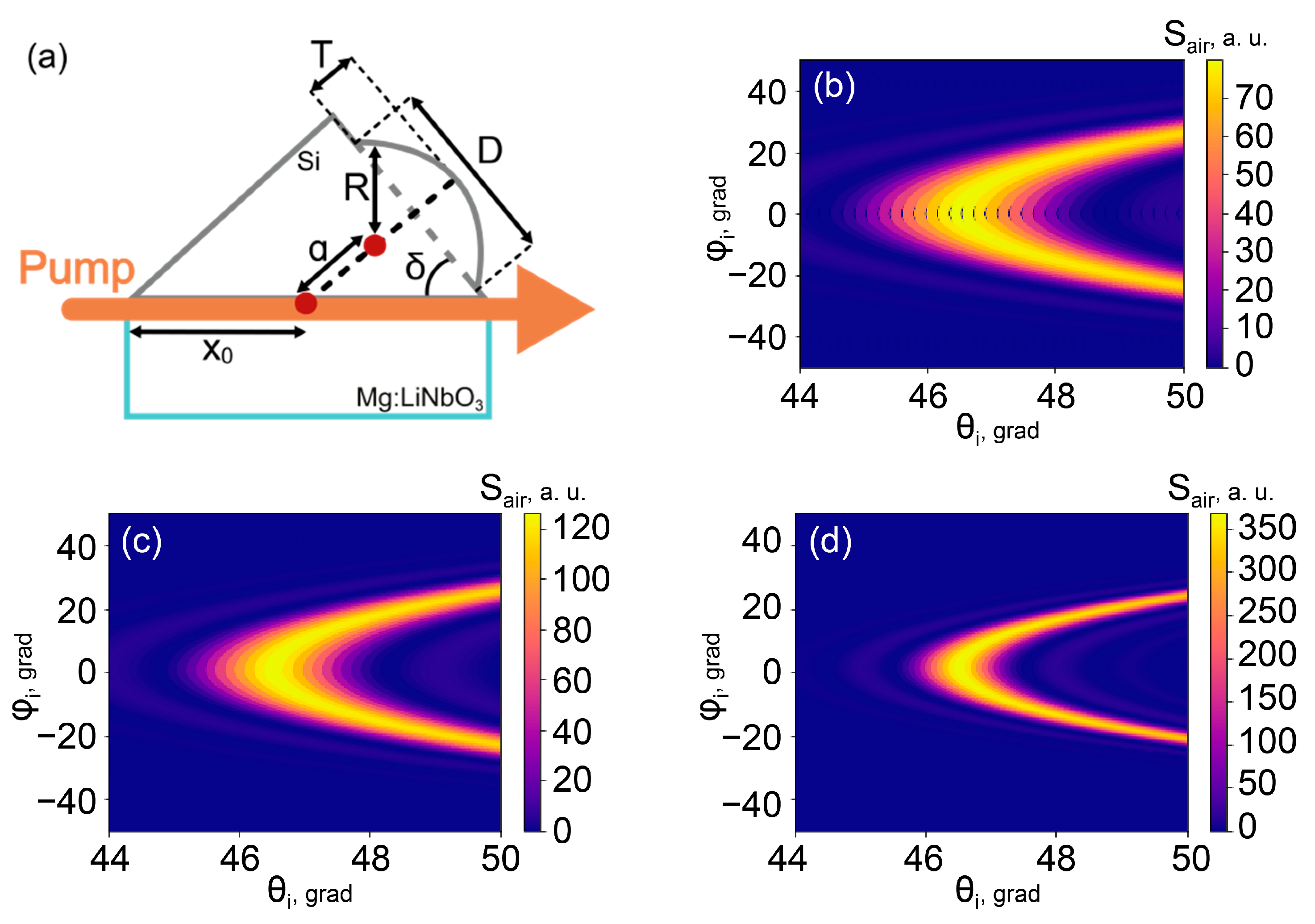 Photonics 10 00450 g004