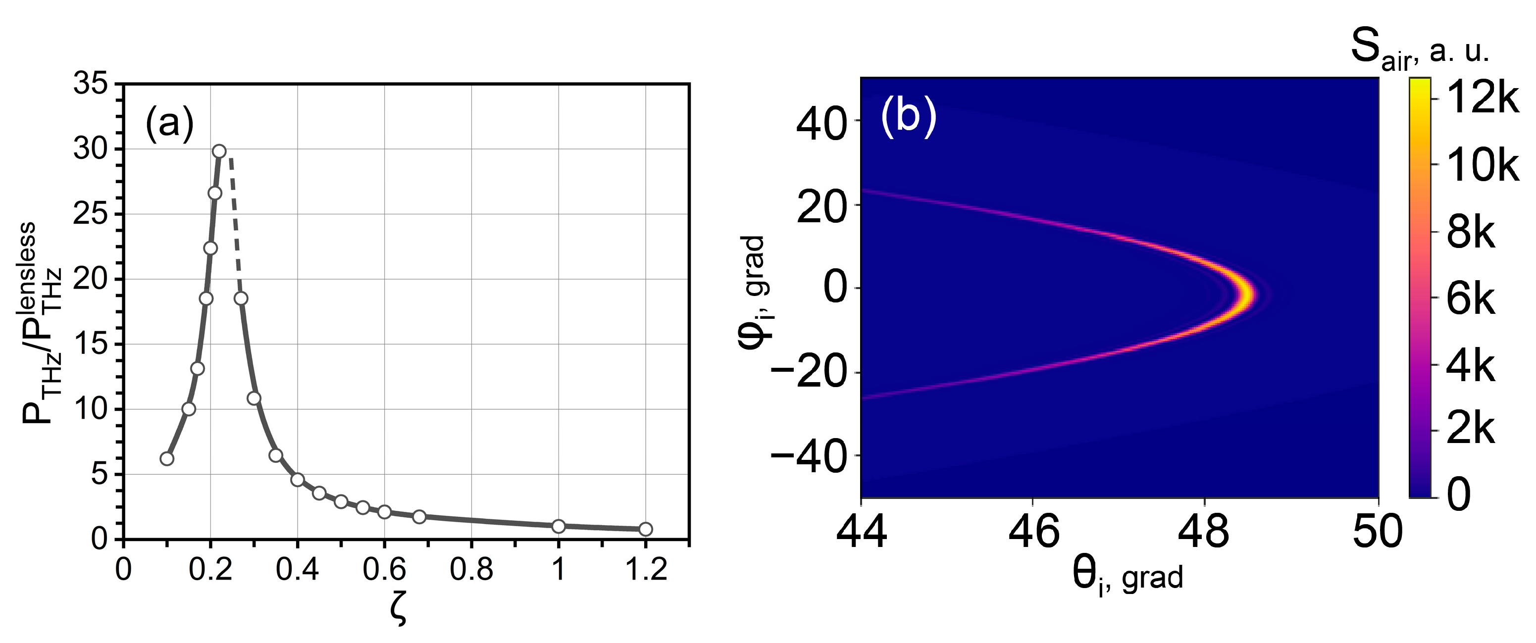 Photonics 10 00450 g005