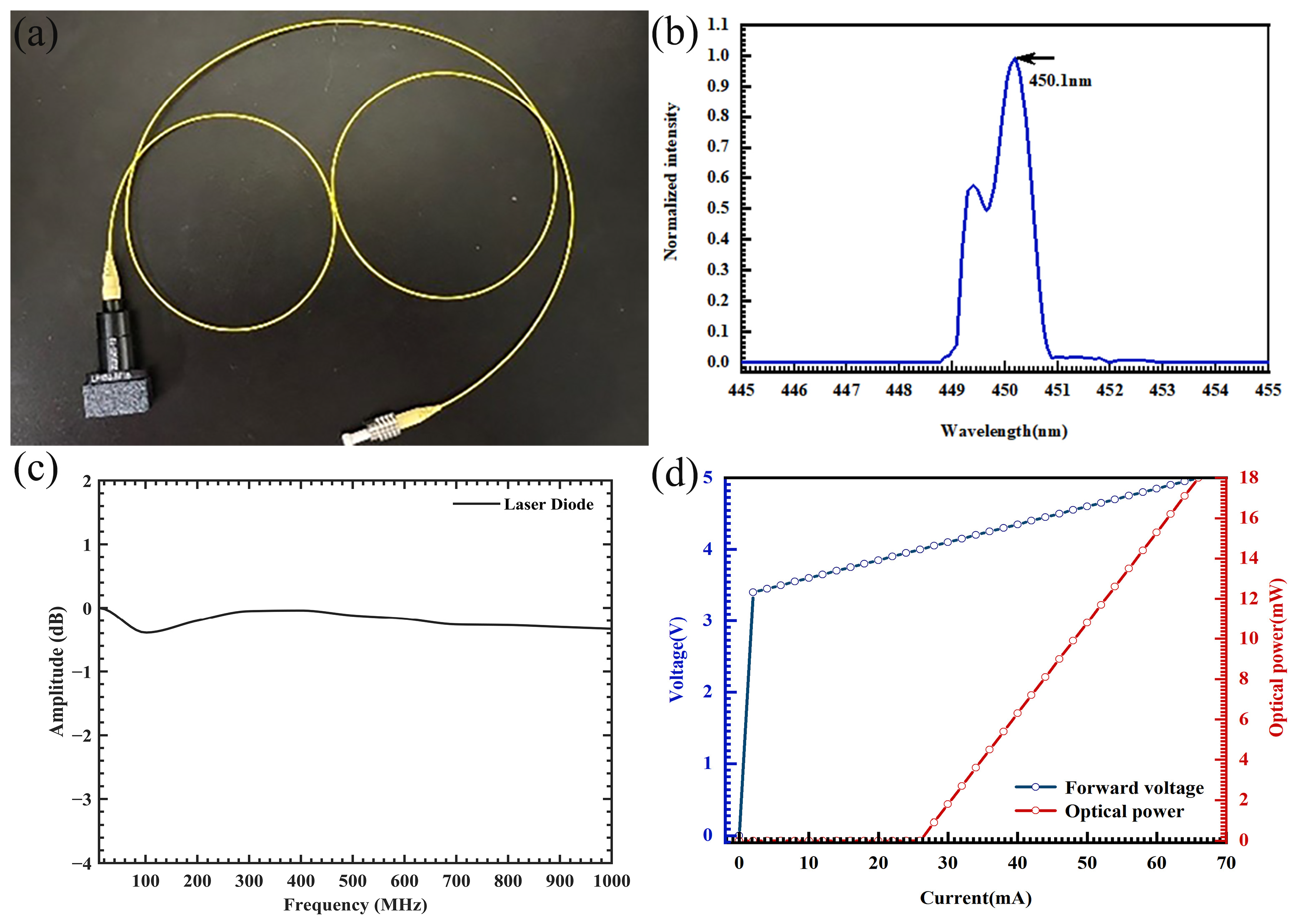Photonics 10 00451 g002