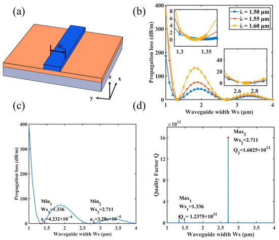 洋書 Low-Angle Microwave Propagation Simple Telecommunication