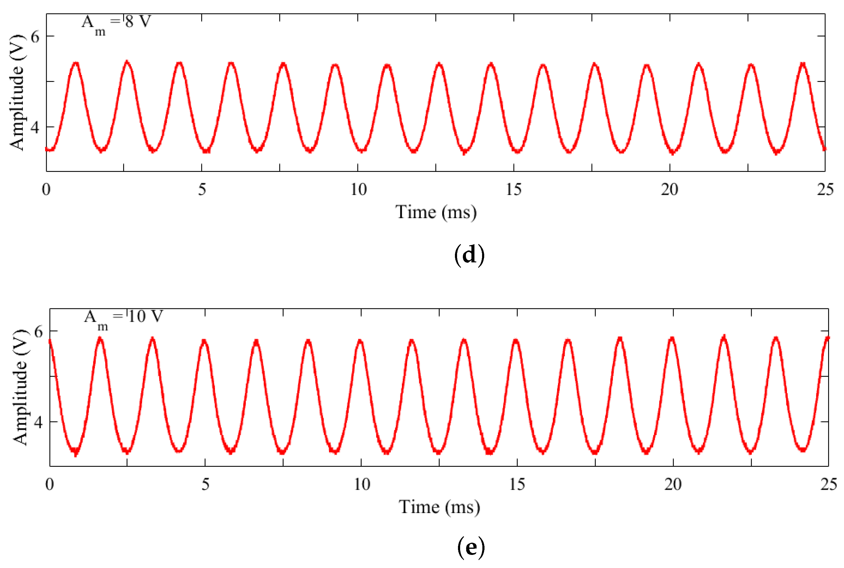 Photonics 10 00454 g002b