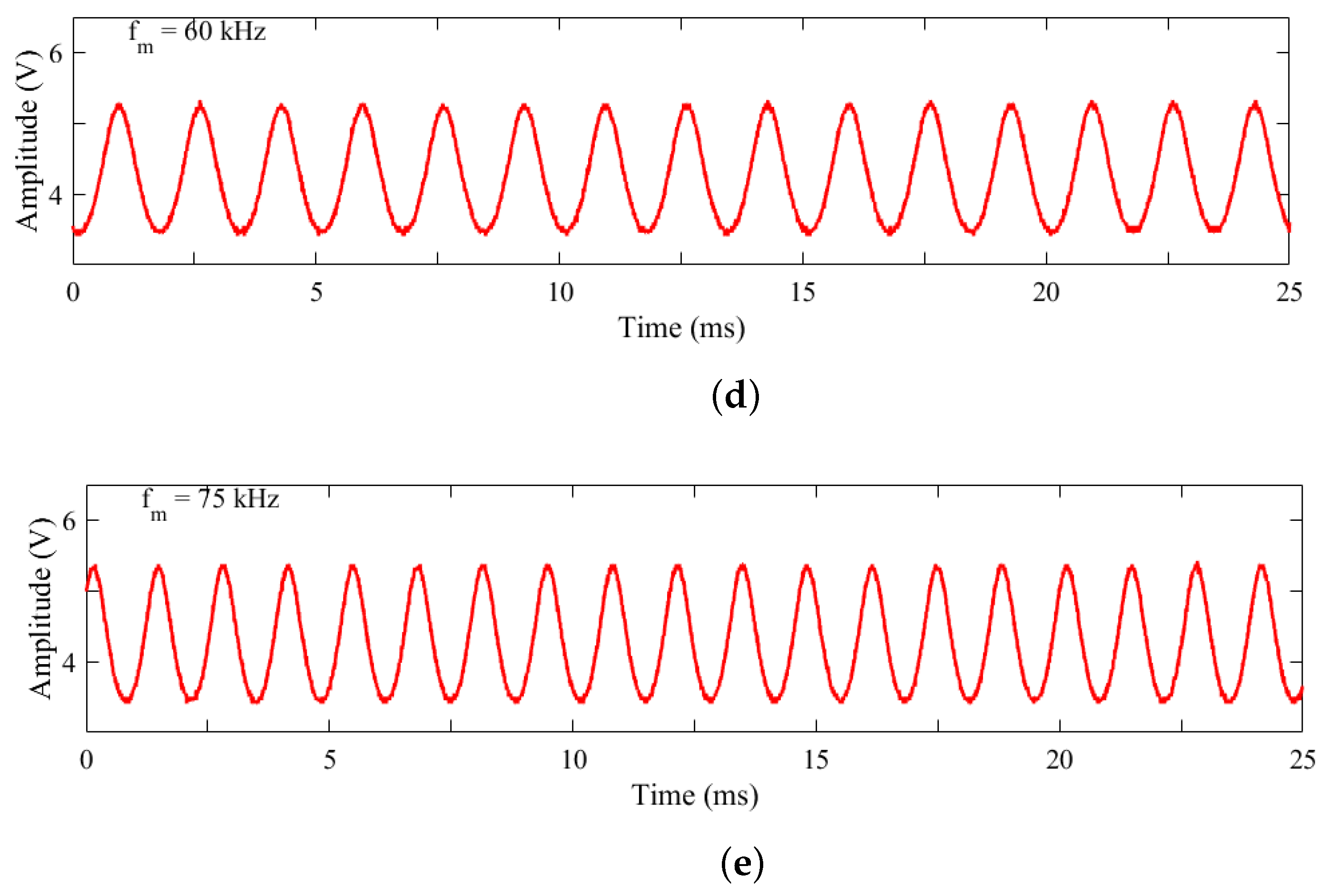 Photonics 10 00454 g003b