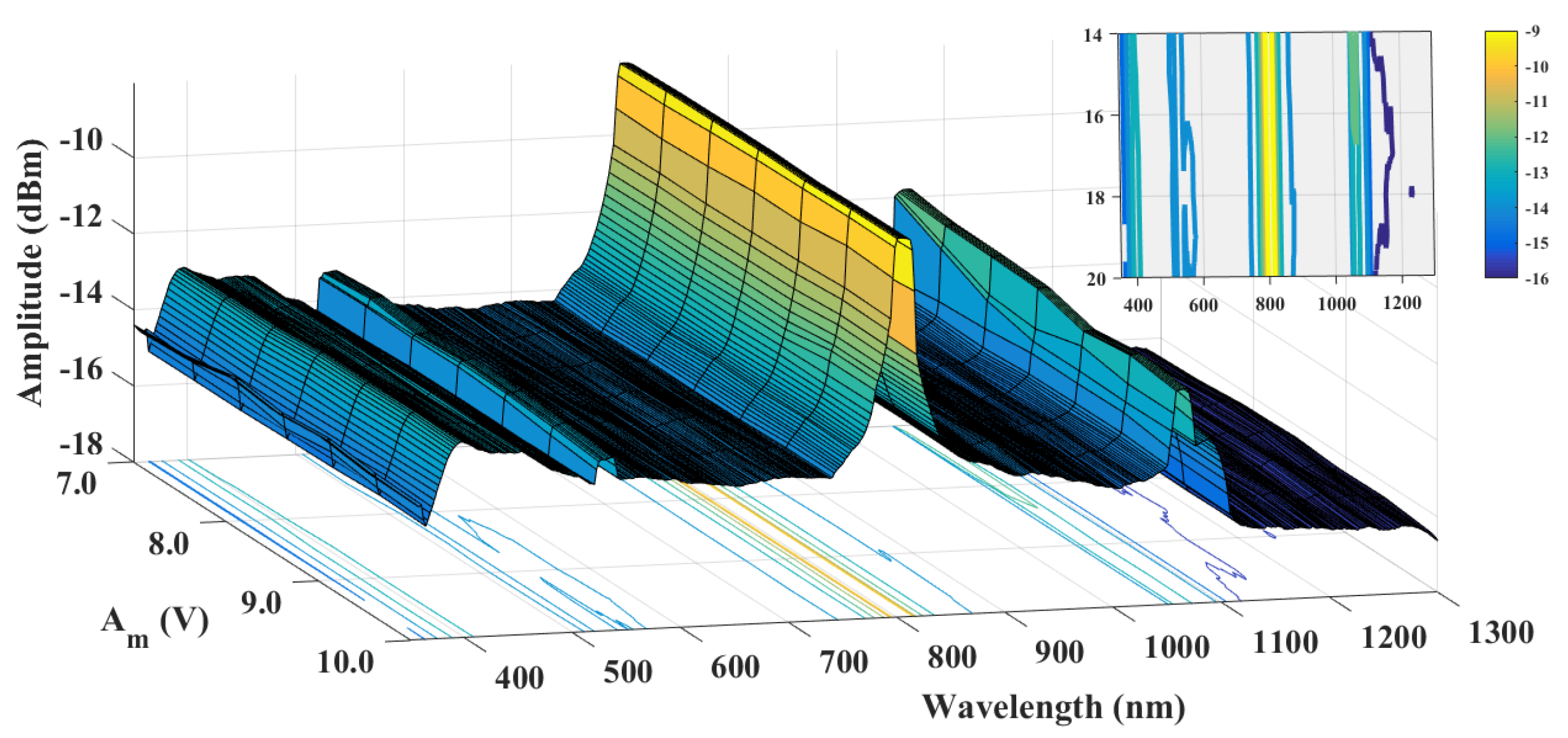 Photonics 10 00454 g007