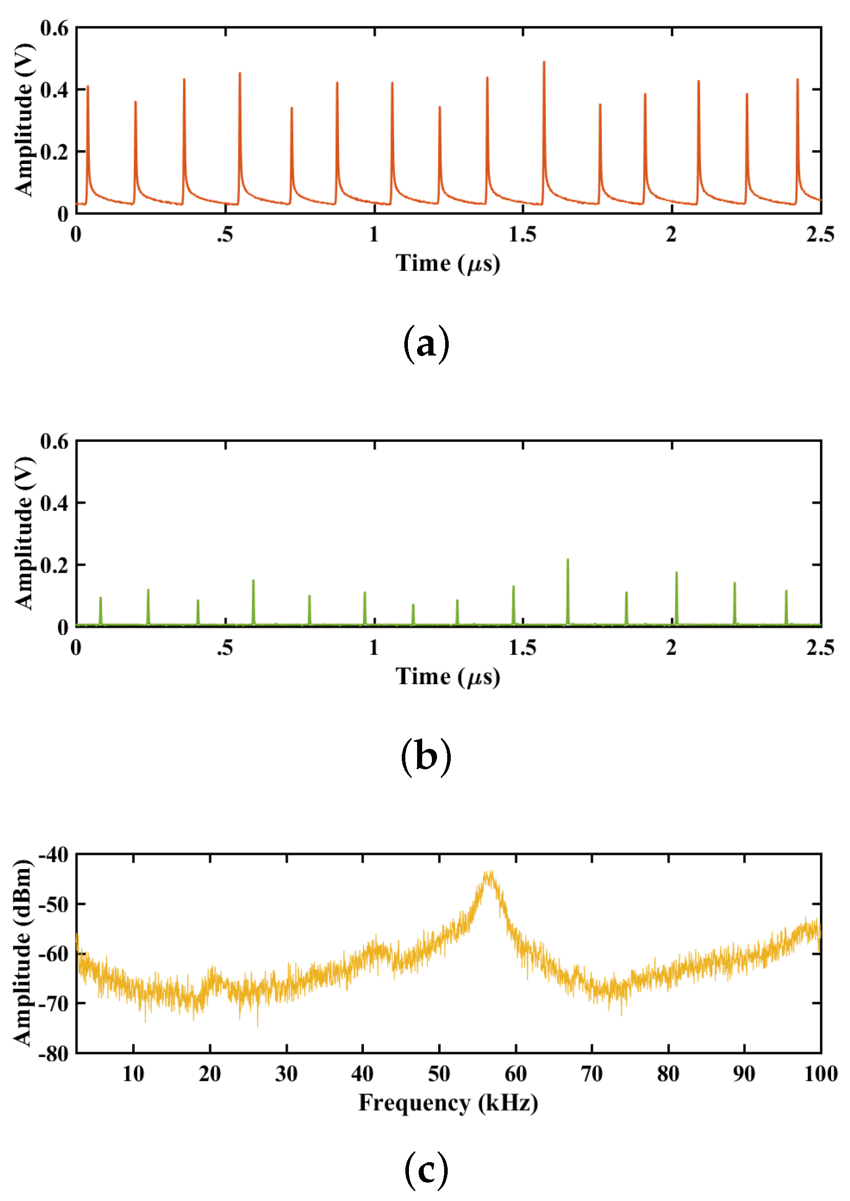 Photonics 10 00454 g008