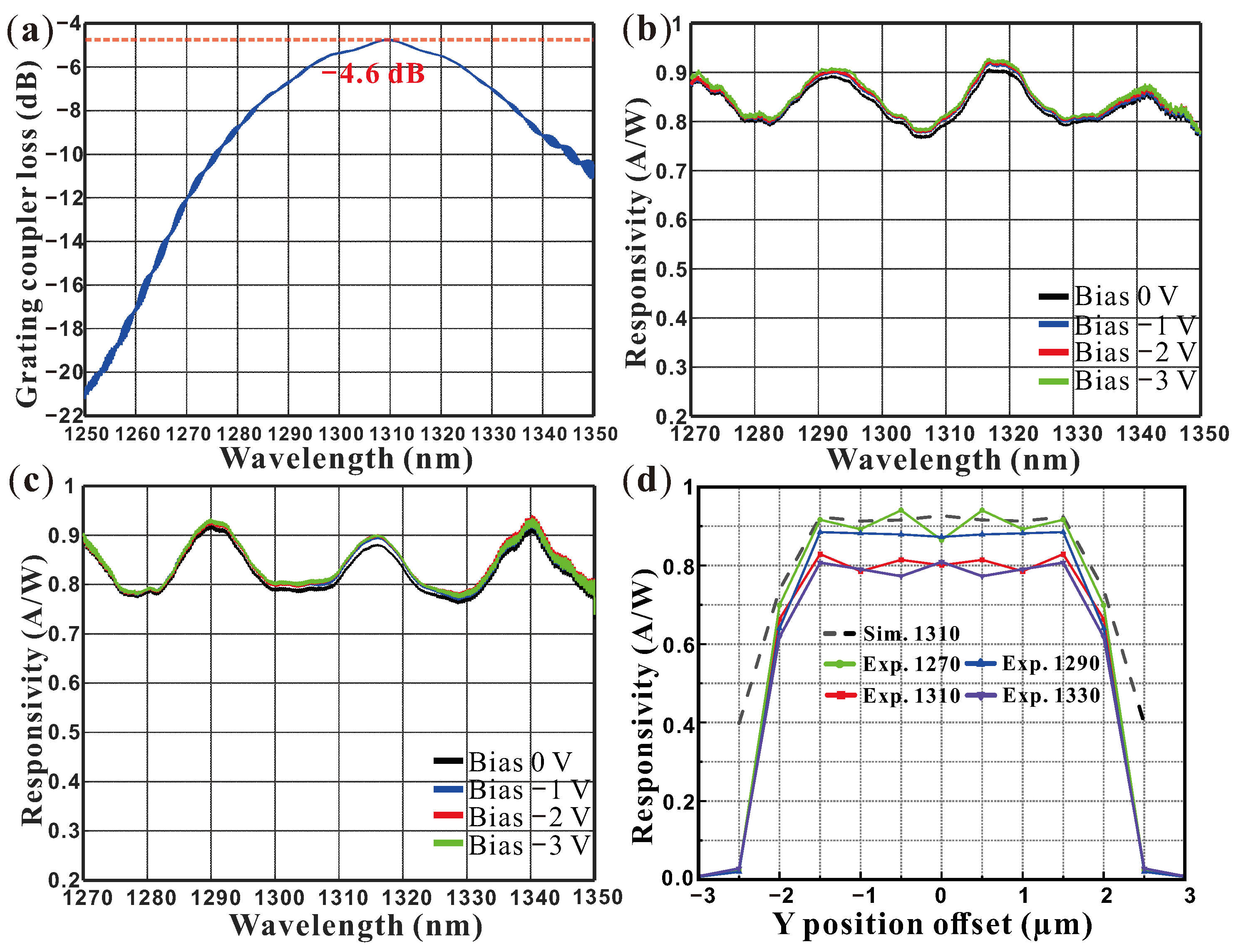 Photonics 10 00455 g007 Photonics 10 00455 g007