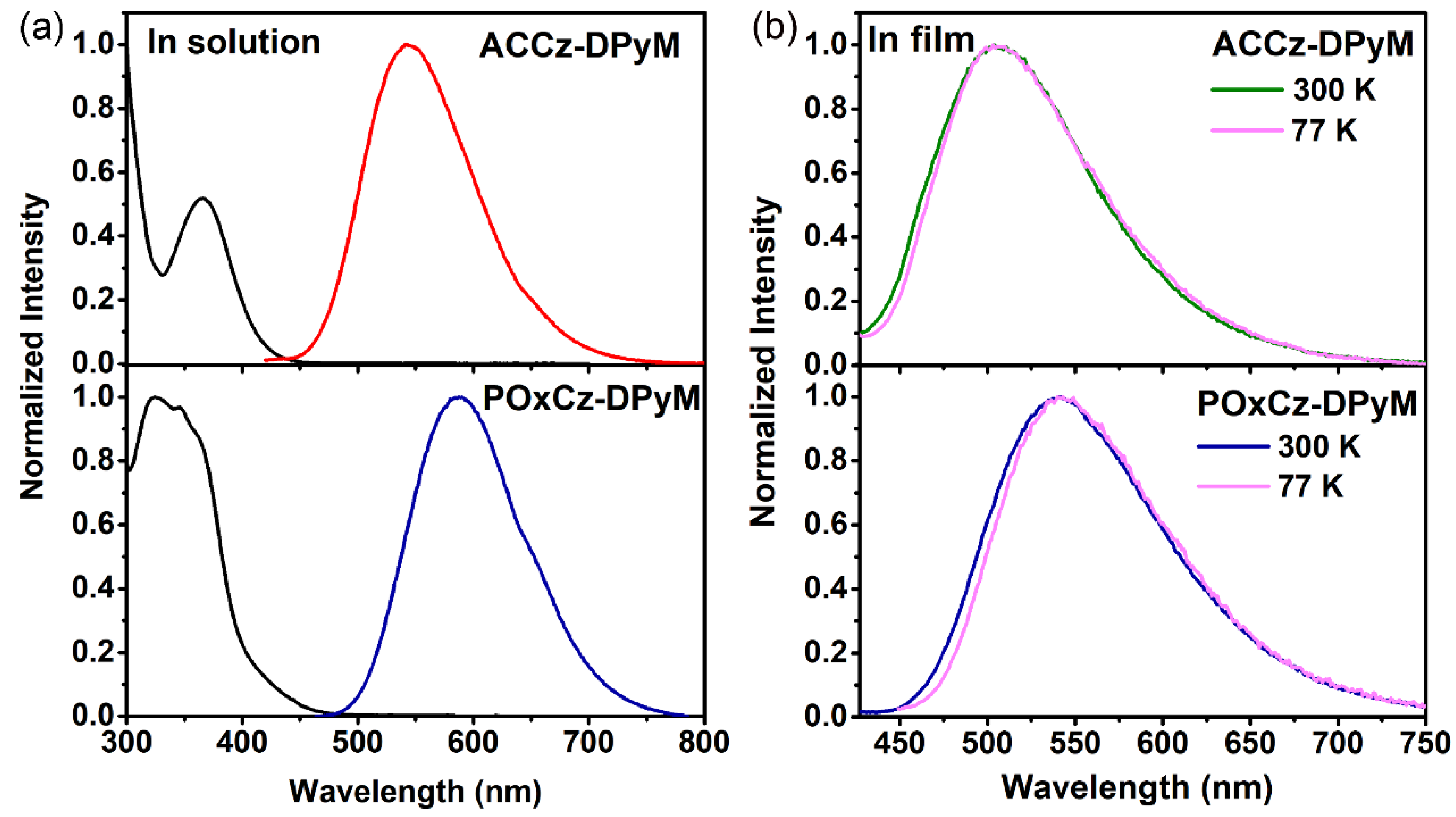 Photonics 10 00456 g002 Photonics 10 00456 g002