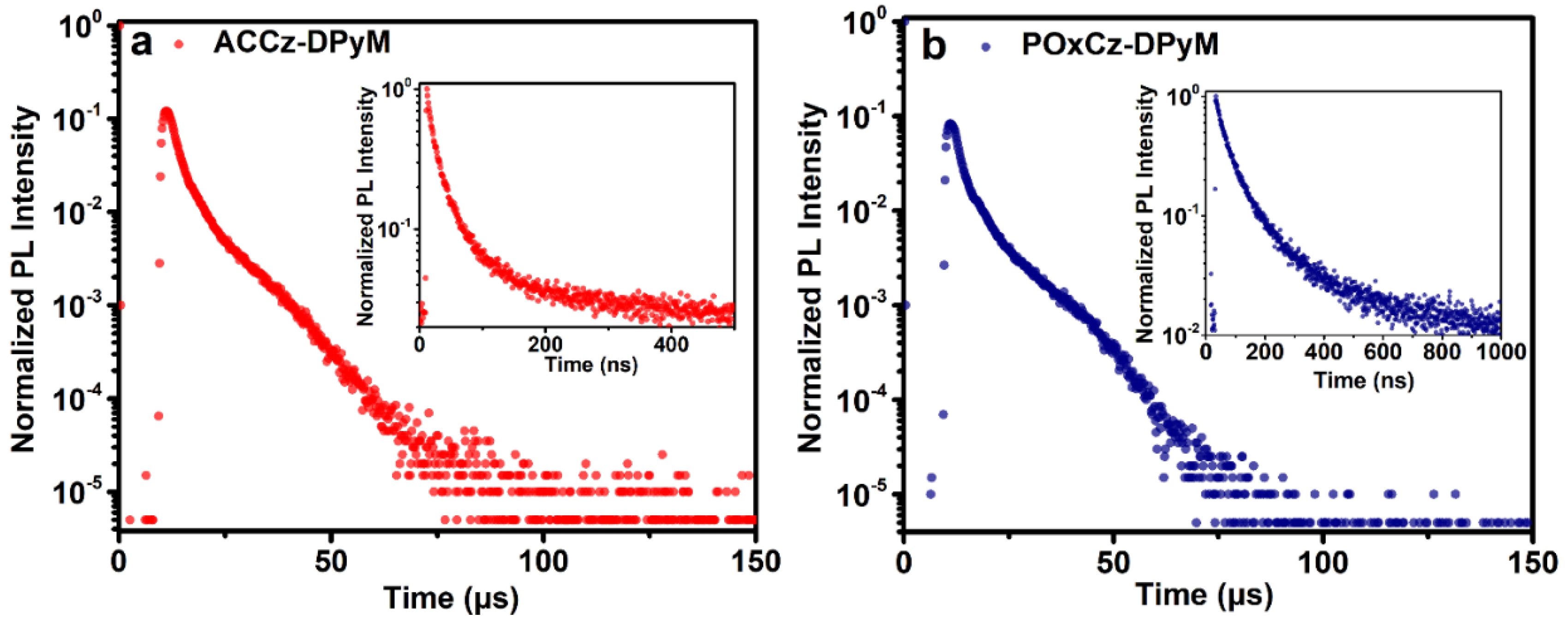 Photonics 10 00456 g003 Photonics 10 00456 g003