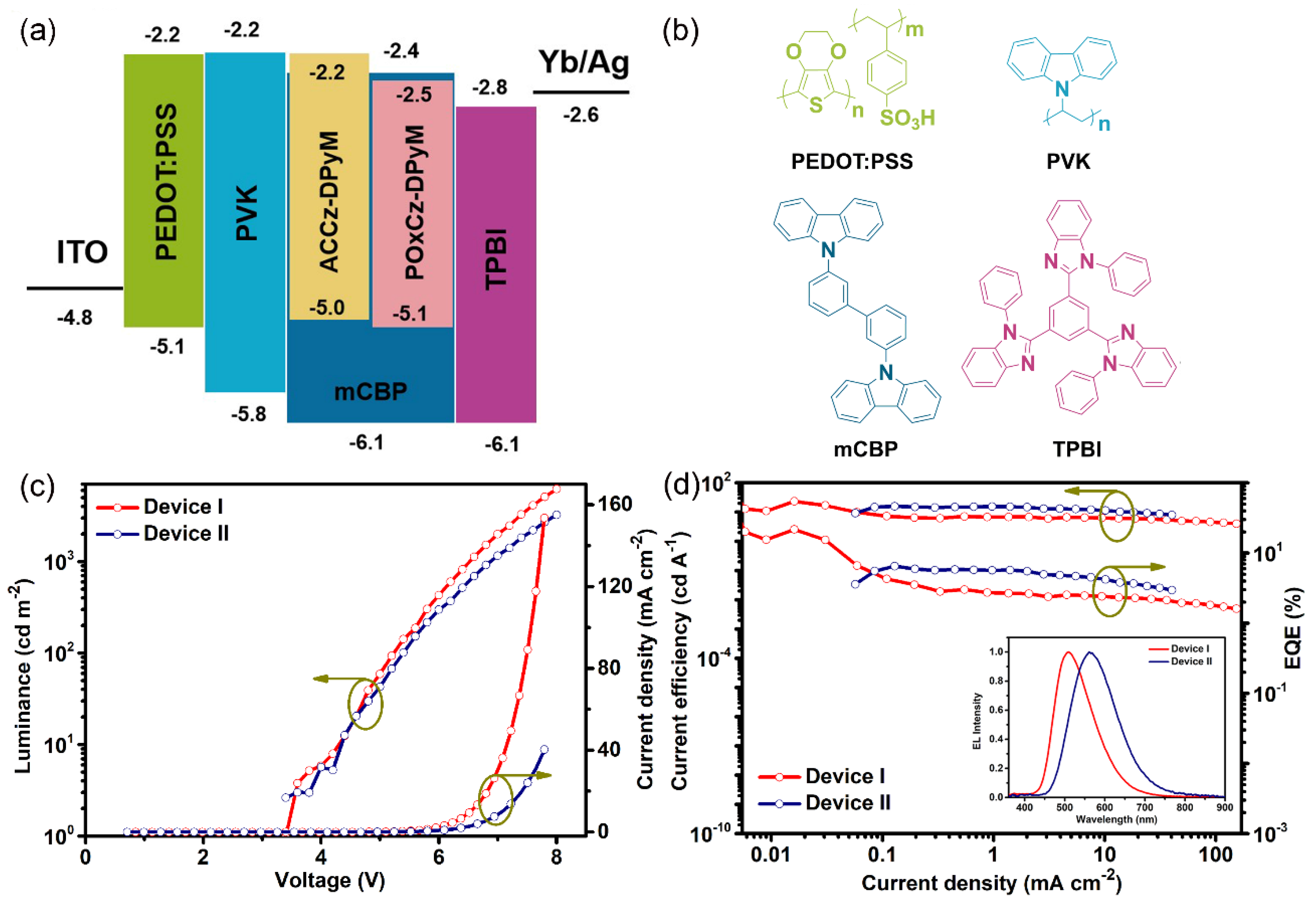 Photonics 10 00456 g004 Photonics 10 00456 g004