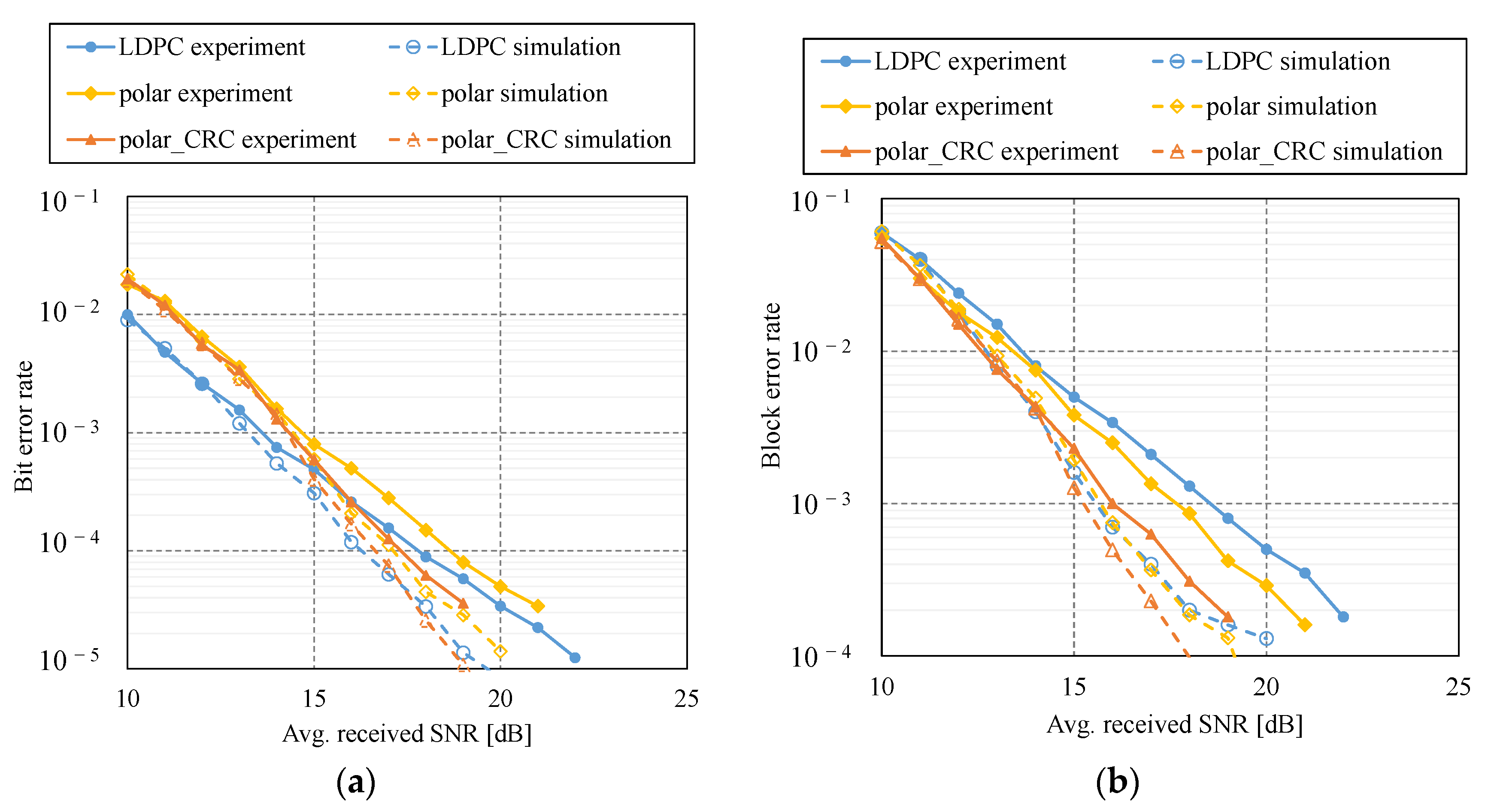 Photonics 10 00462 g008 Photonics 10 00462 g008