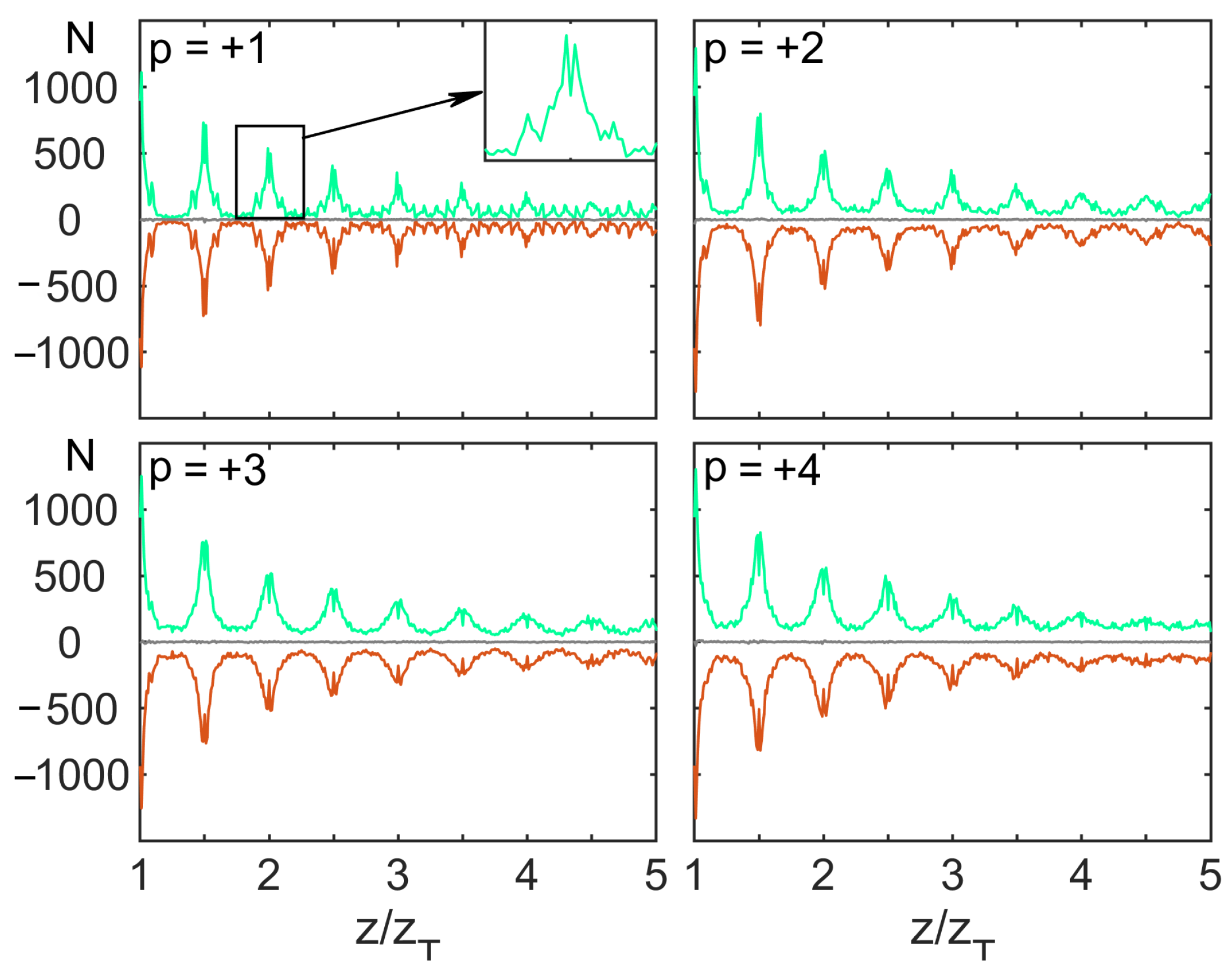 Photonics 10 00469 g004