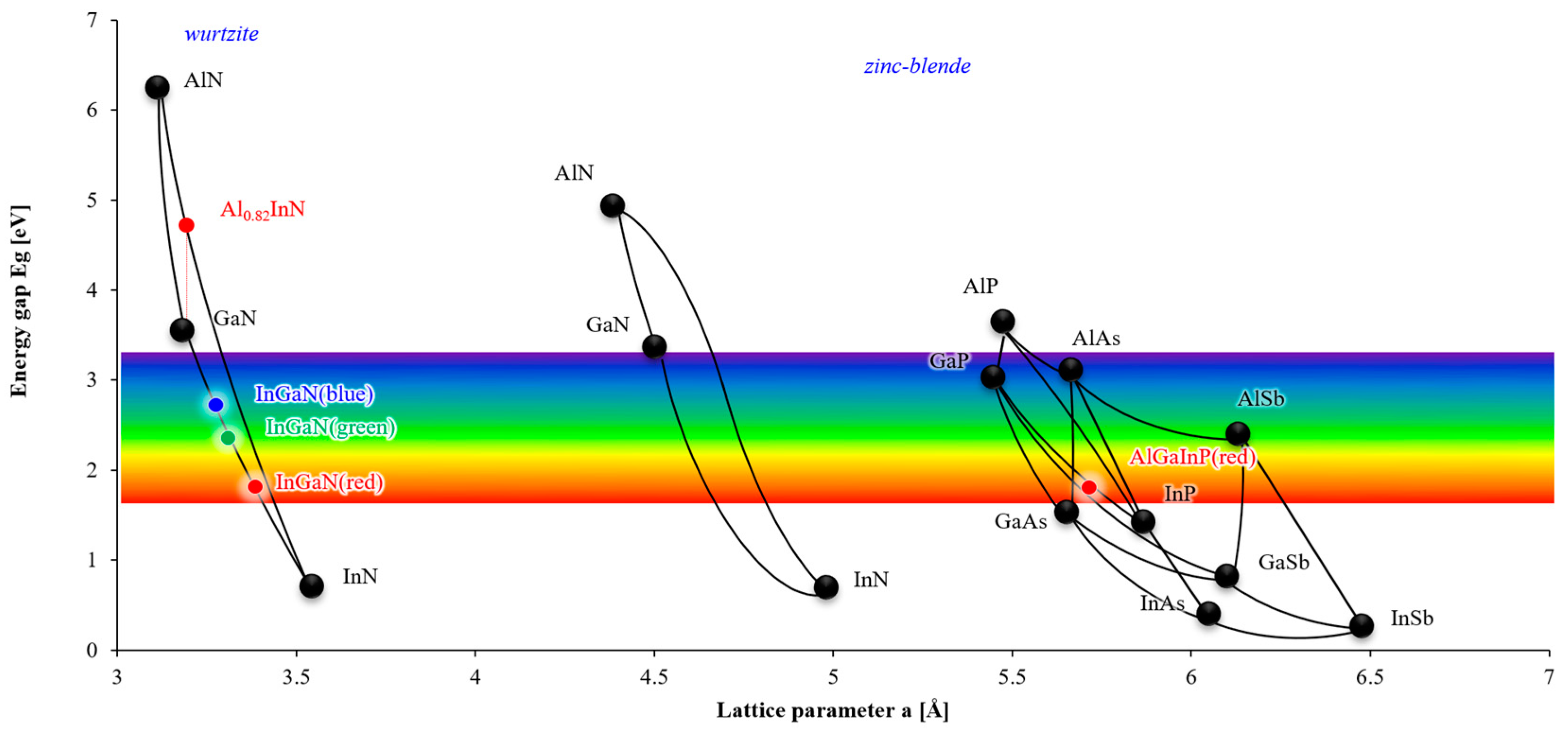 Photonics 10 00470 g001