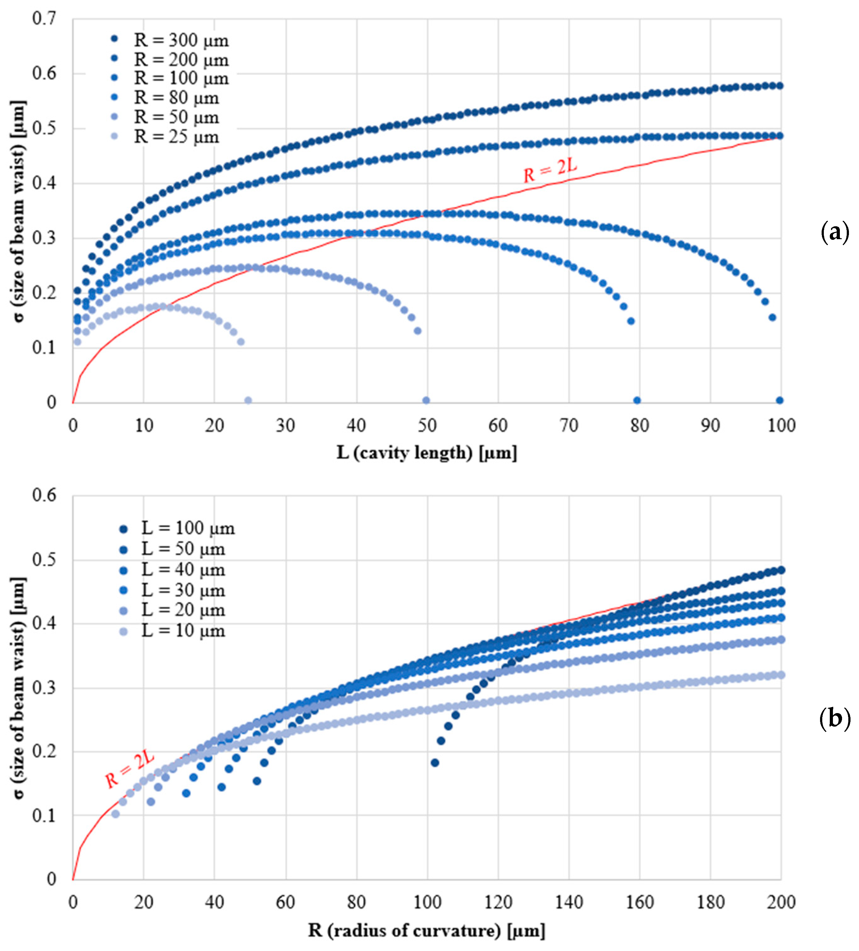 Photonics 10 00470 g004