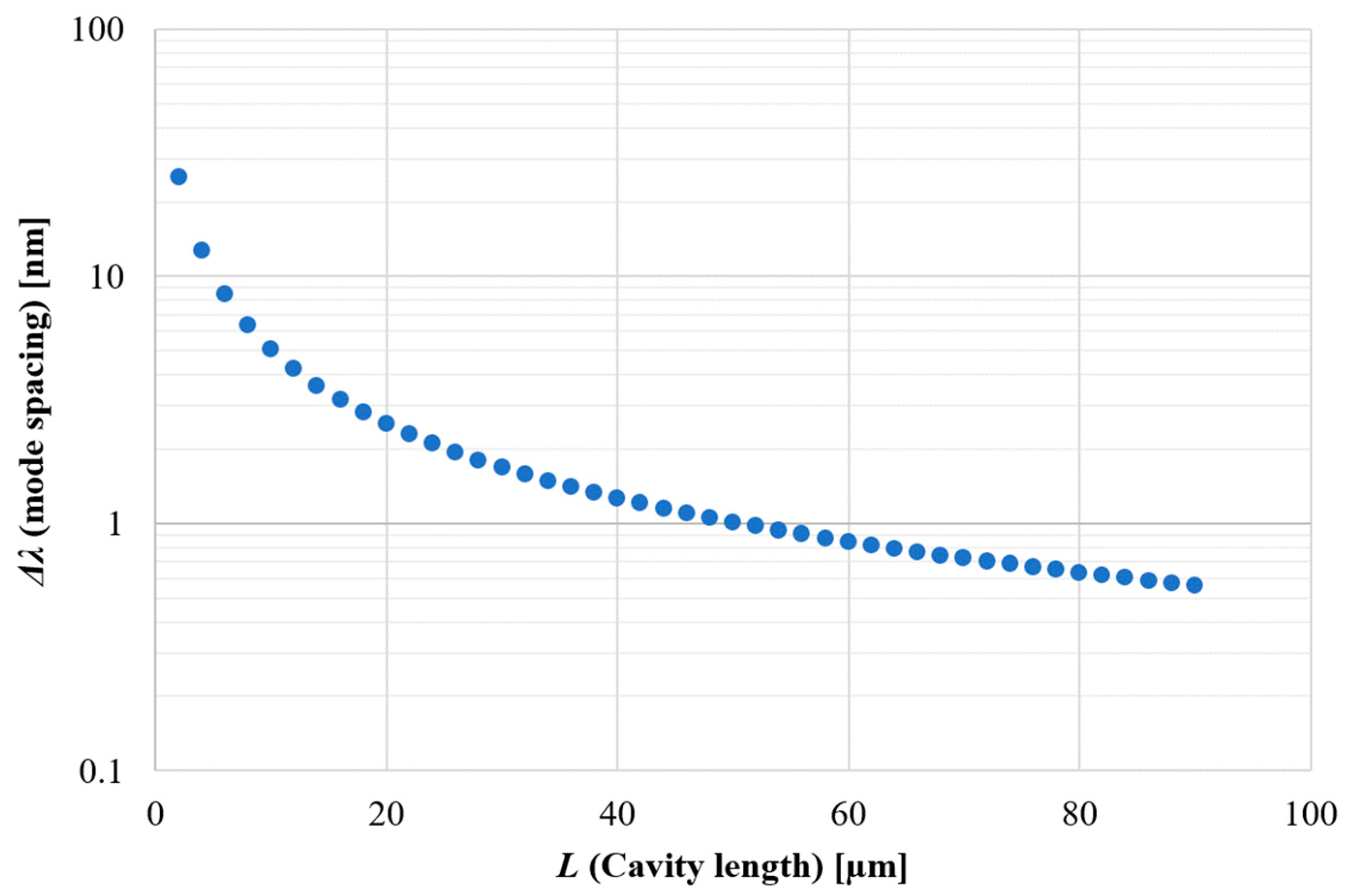 Photonics 10 00470 g005